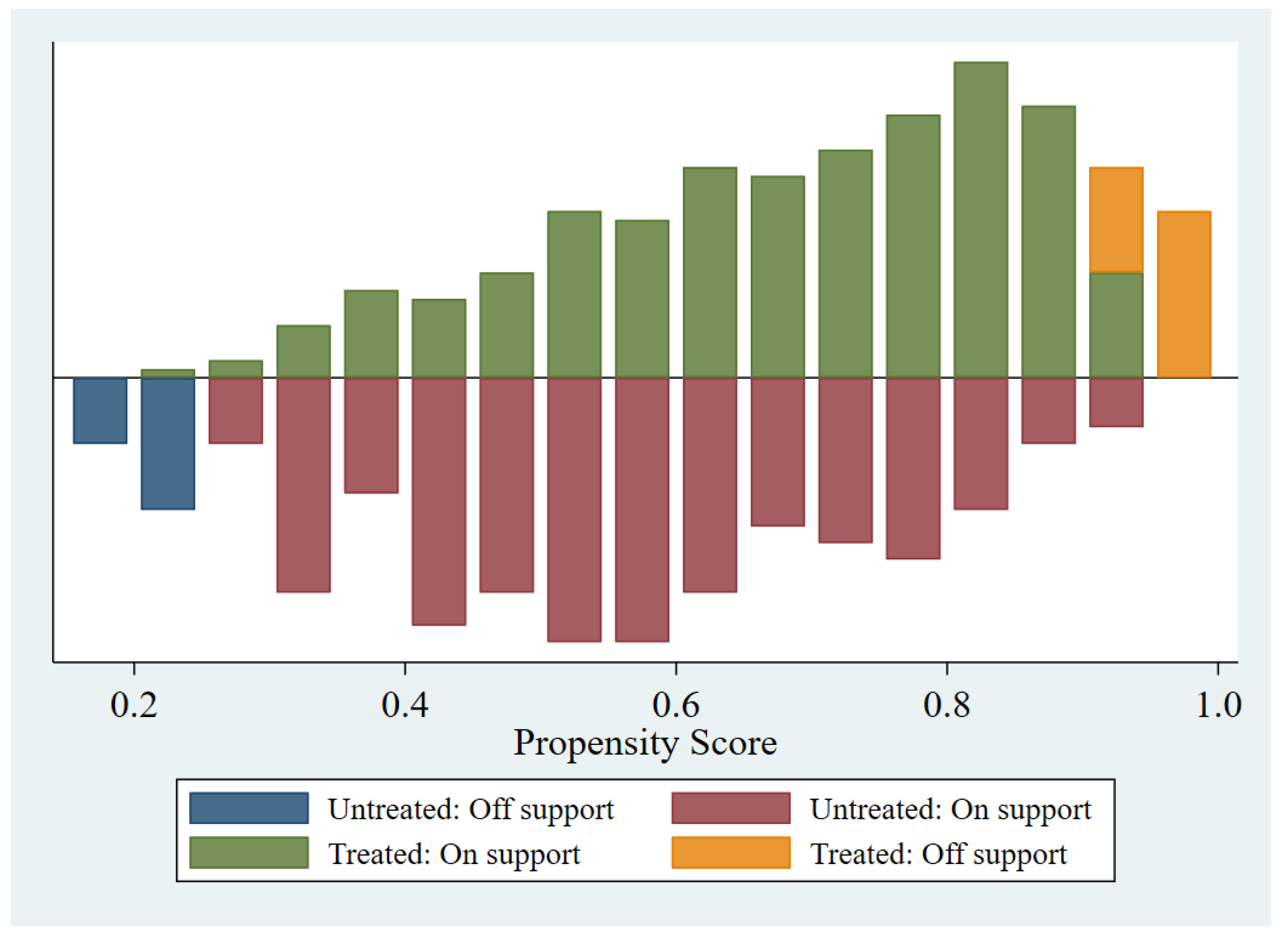 Ijerph 16 01307 g0a3