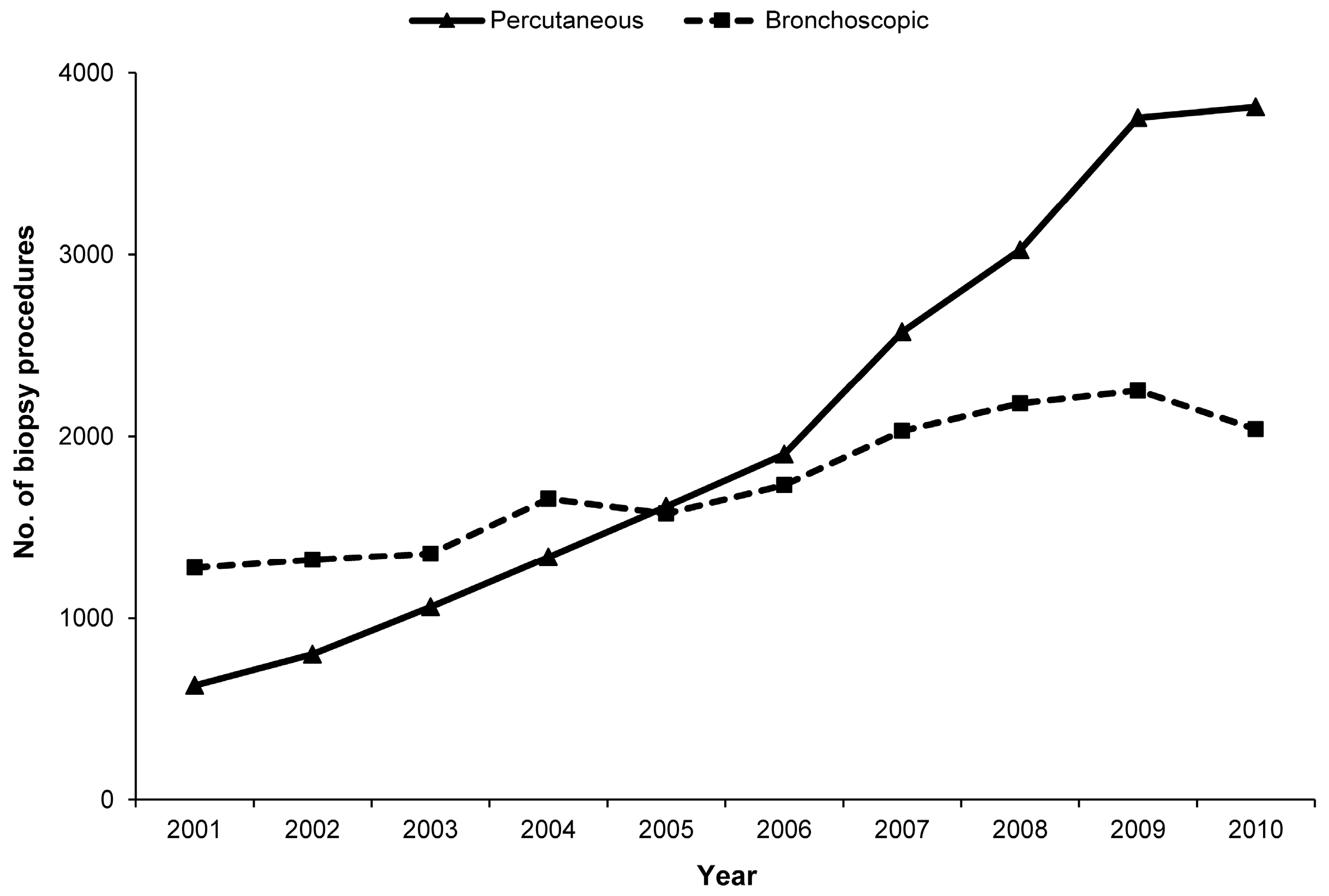 Ijerph 16 01316 g001 Ijerph 16 01316 g001