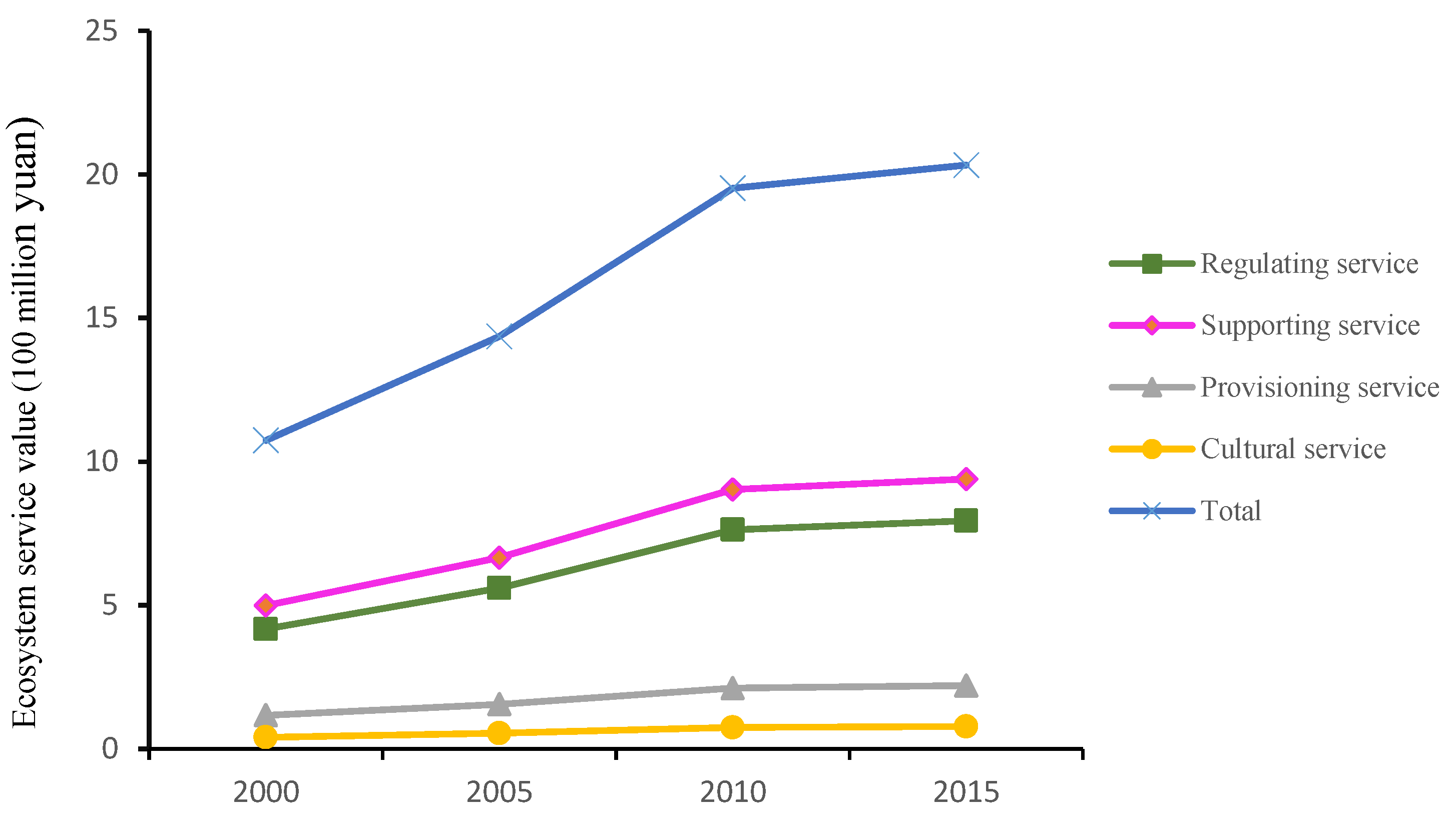 Ijerph 16 01321 g003