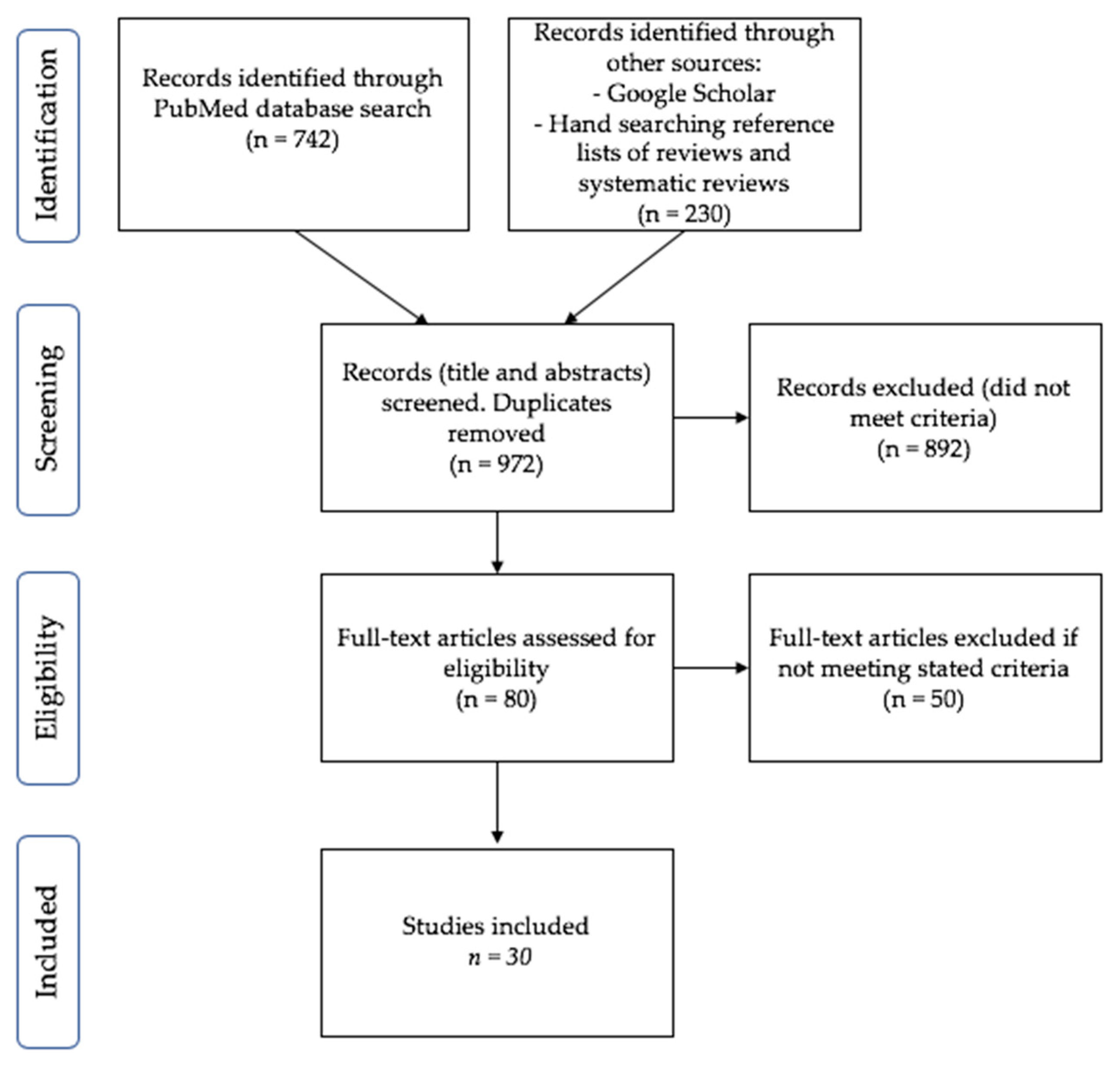 Ijerph 16 01327 g001