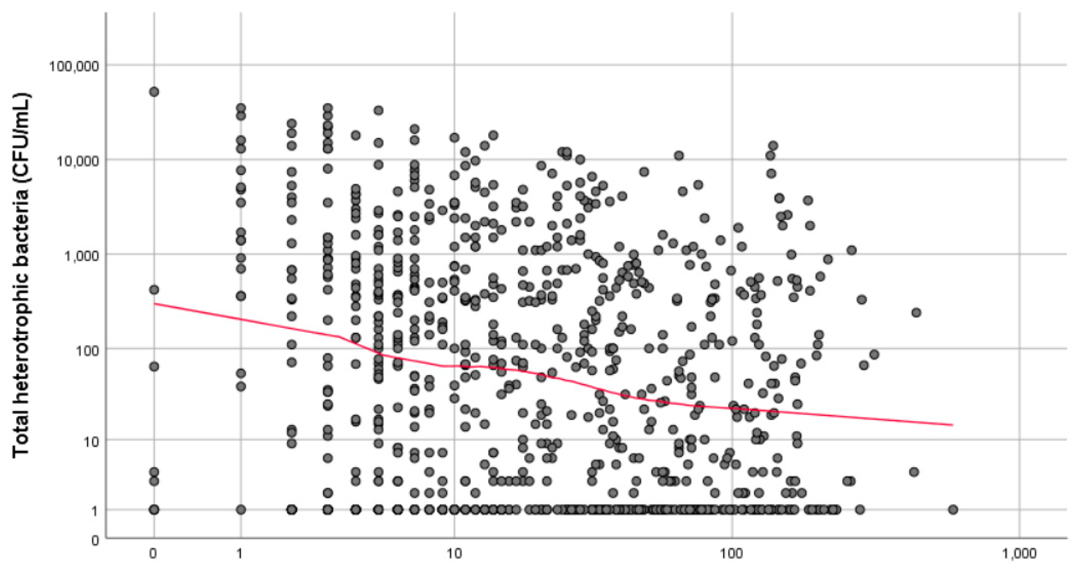 Ijerph 16 01332 g002 Ijerph 16 01332 g002