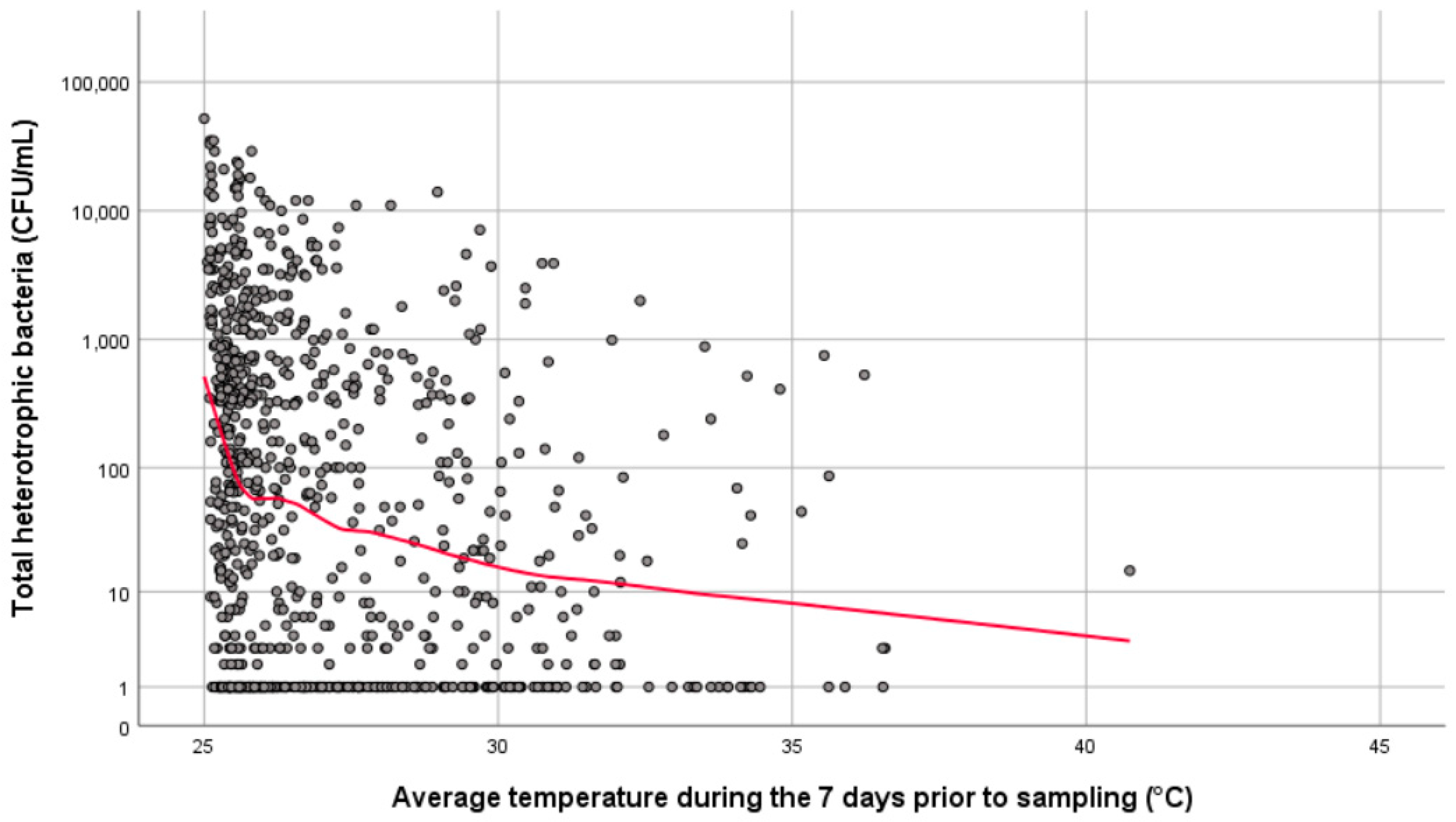Ijerph 16 01332 g003 Ijerph 16 01332 g003