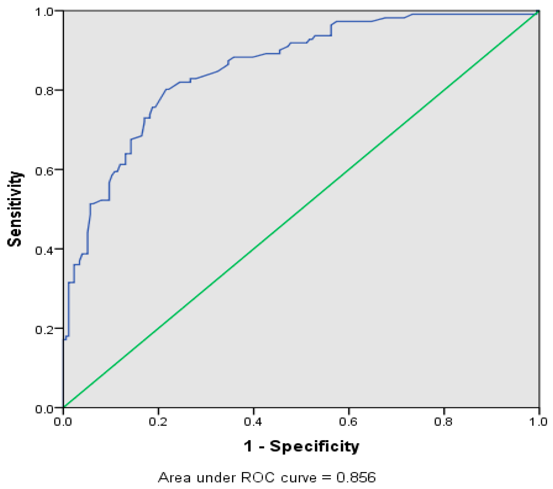 Ijerph 16 01334 g002 Ijerph 16 01334 g002