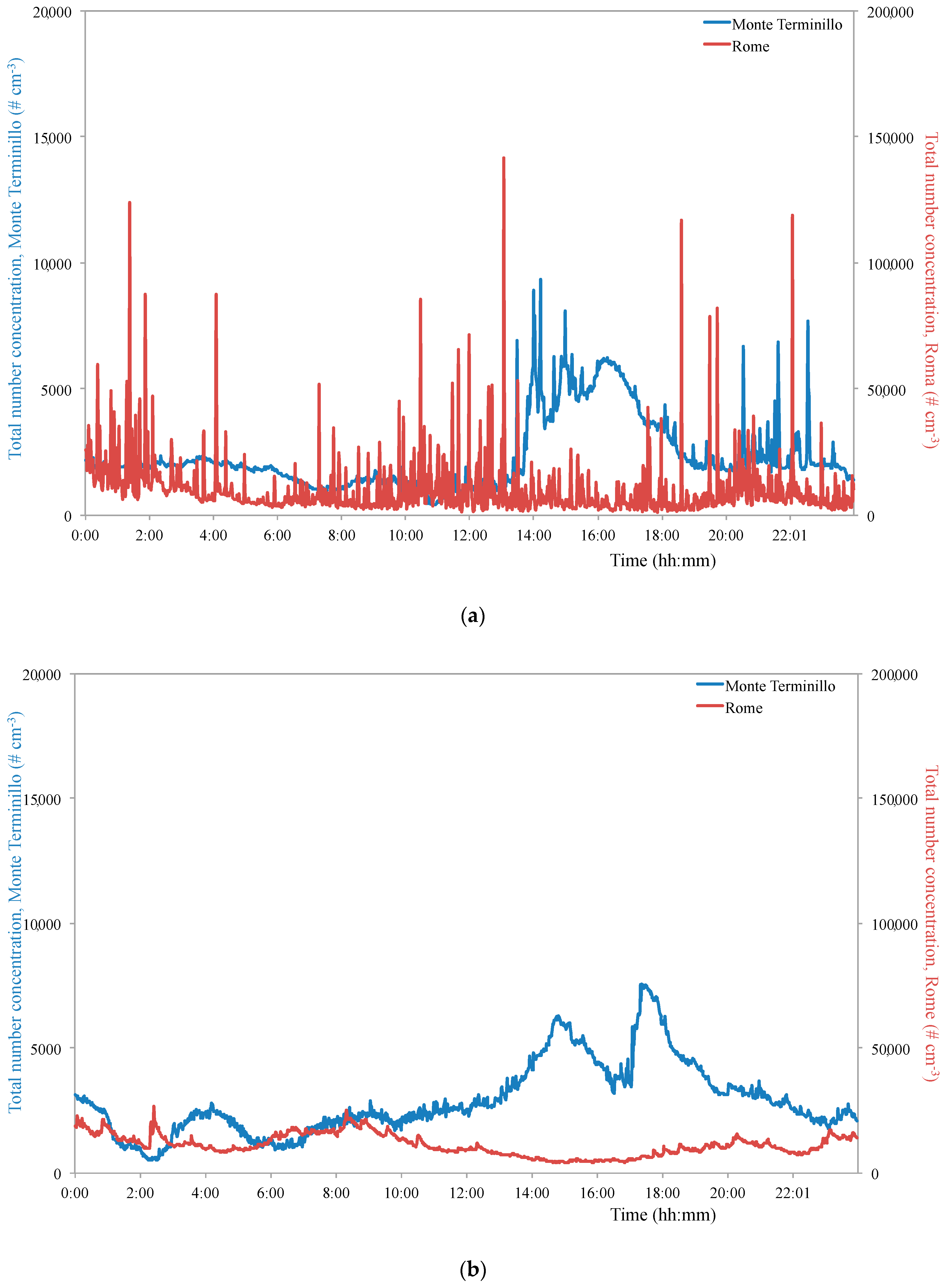 Ijerph 16 01339 g002 Ijerph 16 01339 g002