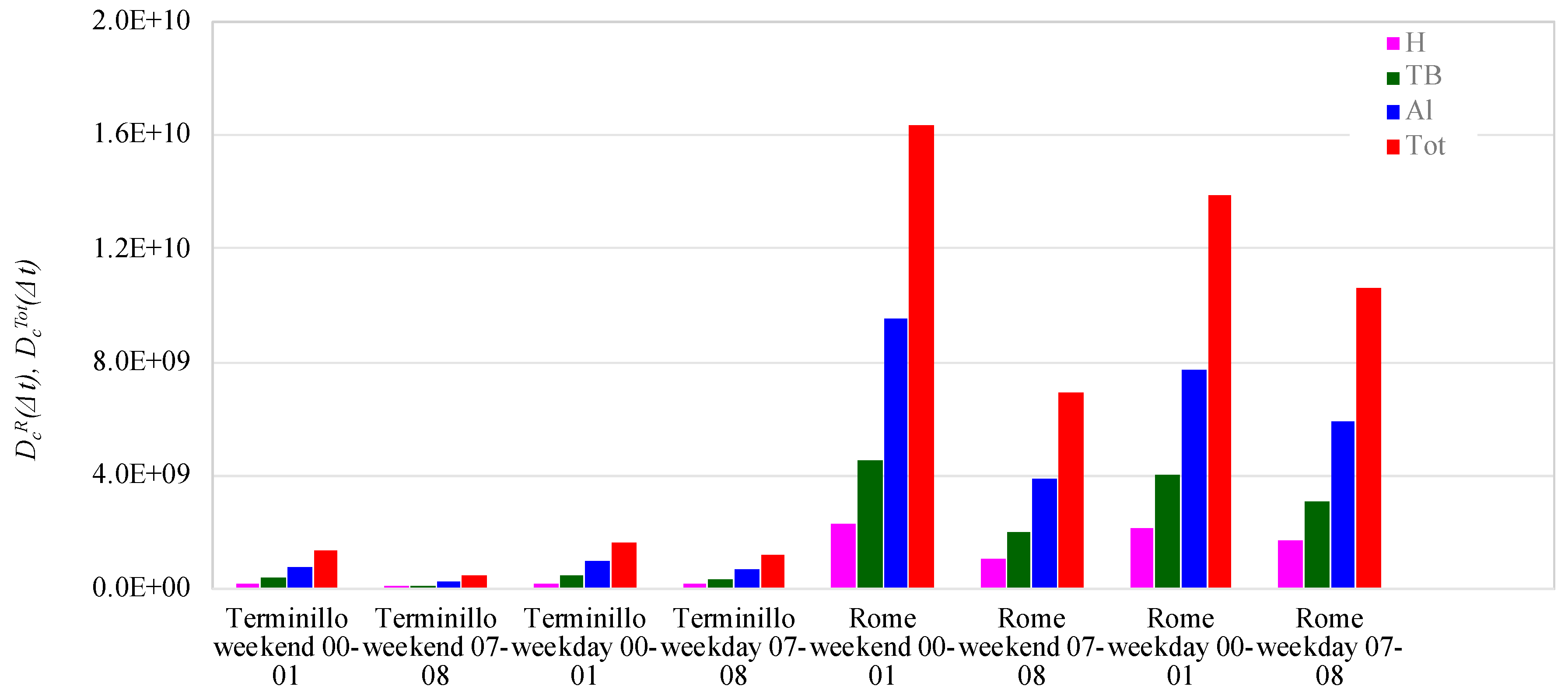 Ijerph 16 01339 g003 Ijerph 16 01339 g003