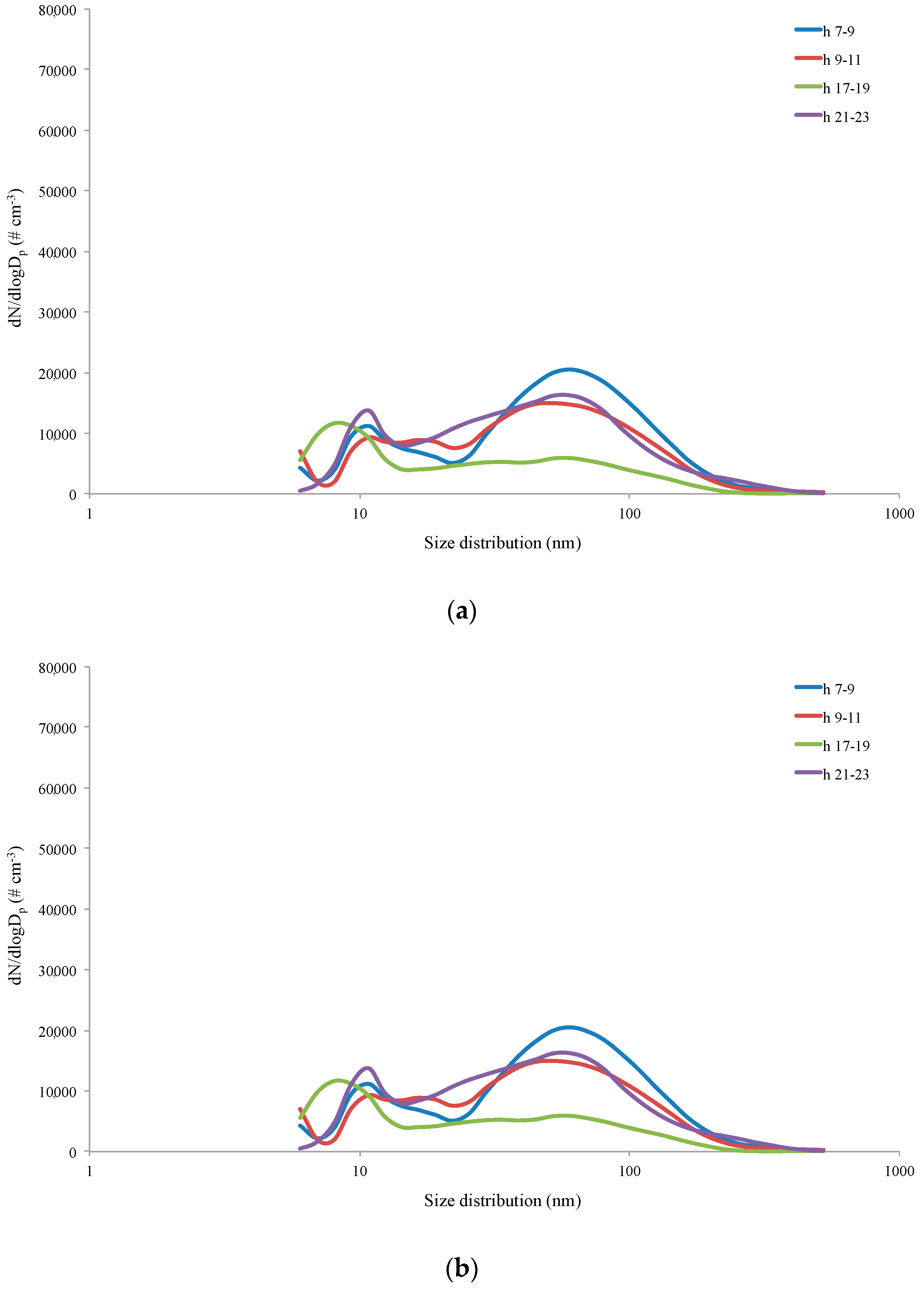 Ijerph 16 01339 g005 Ijerph 16 01339 g005
