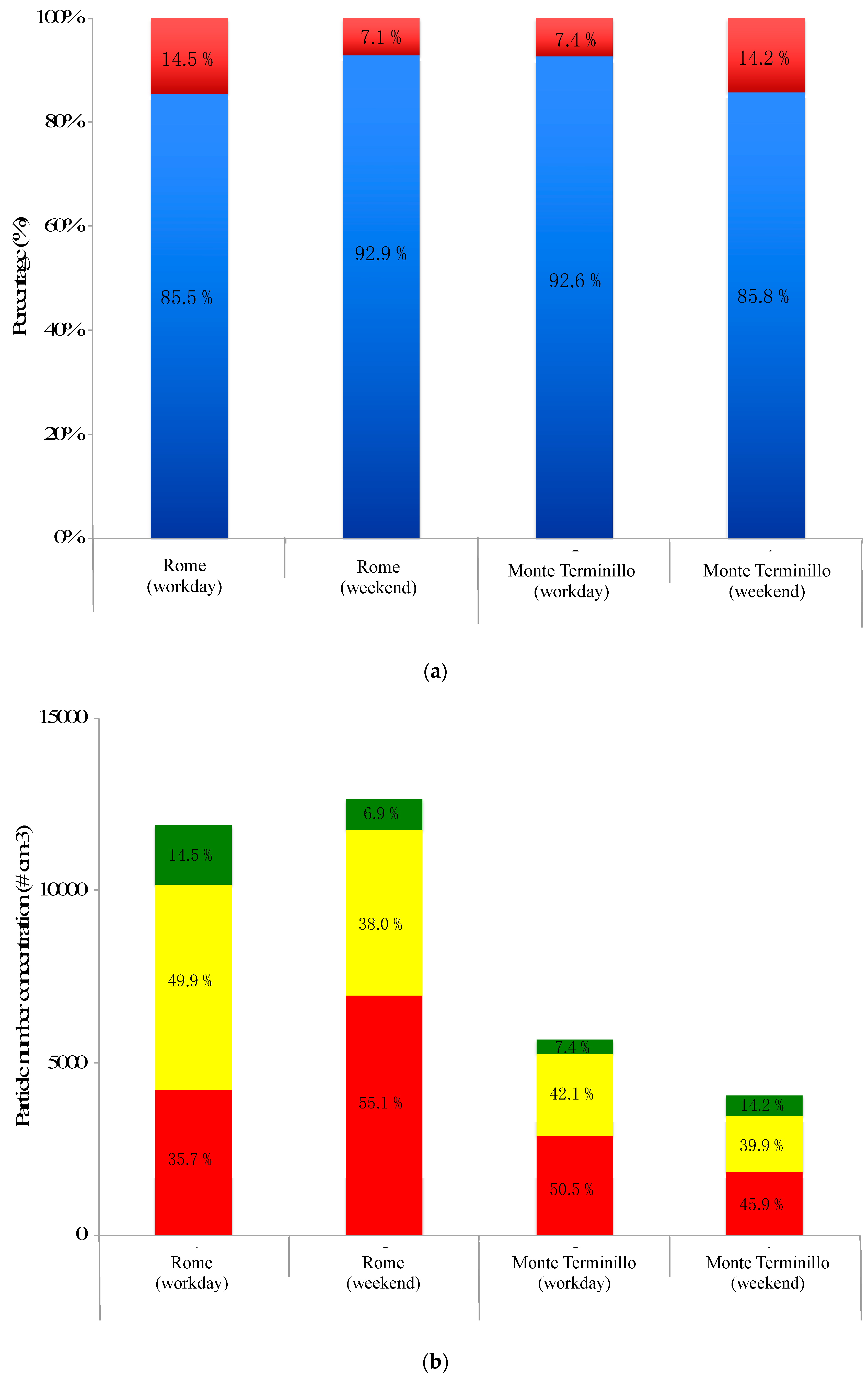 Ijerph 16 01339 g006 Ijerph 16 01339 g006