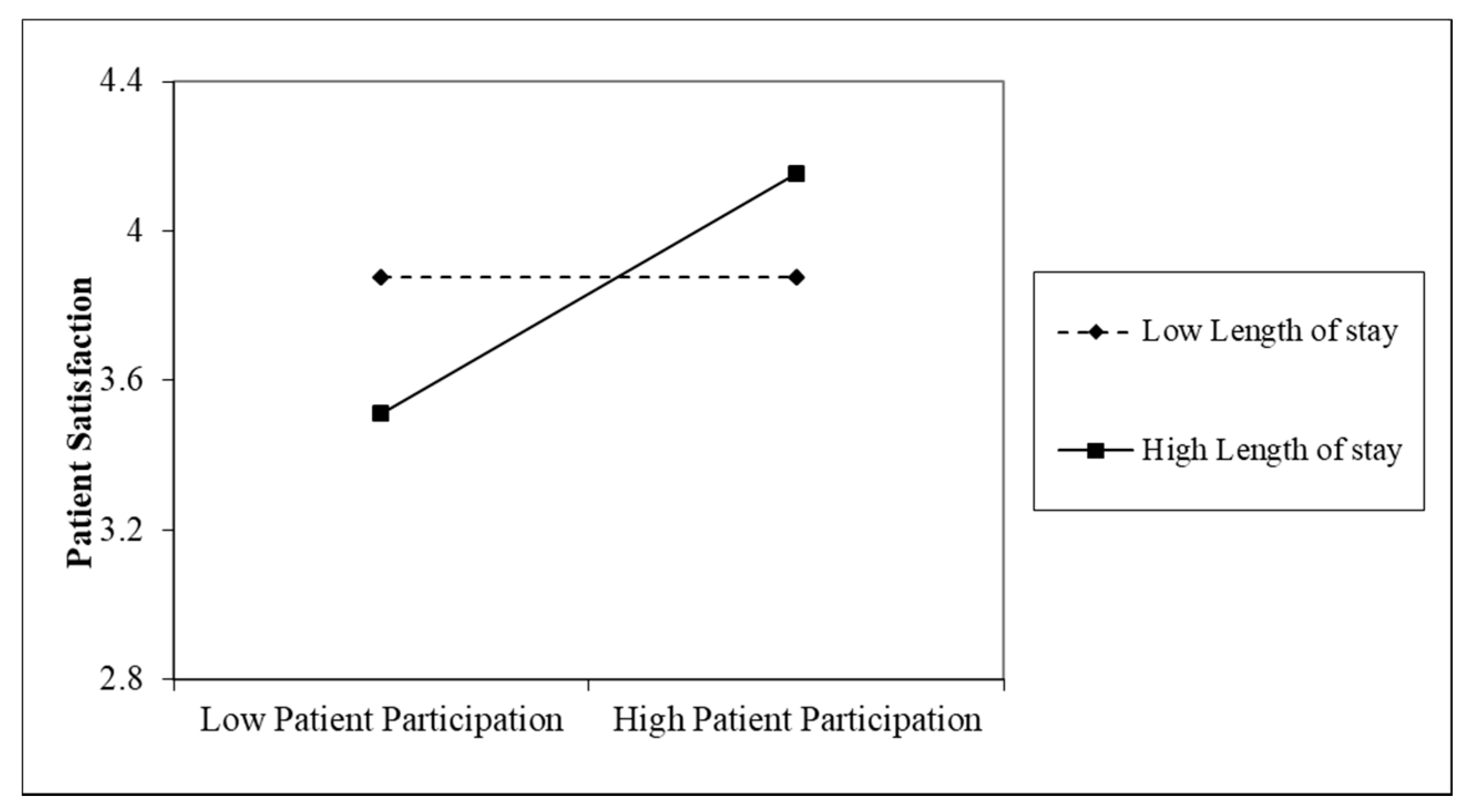 Ijerph 16 01344 g002