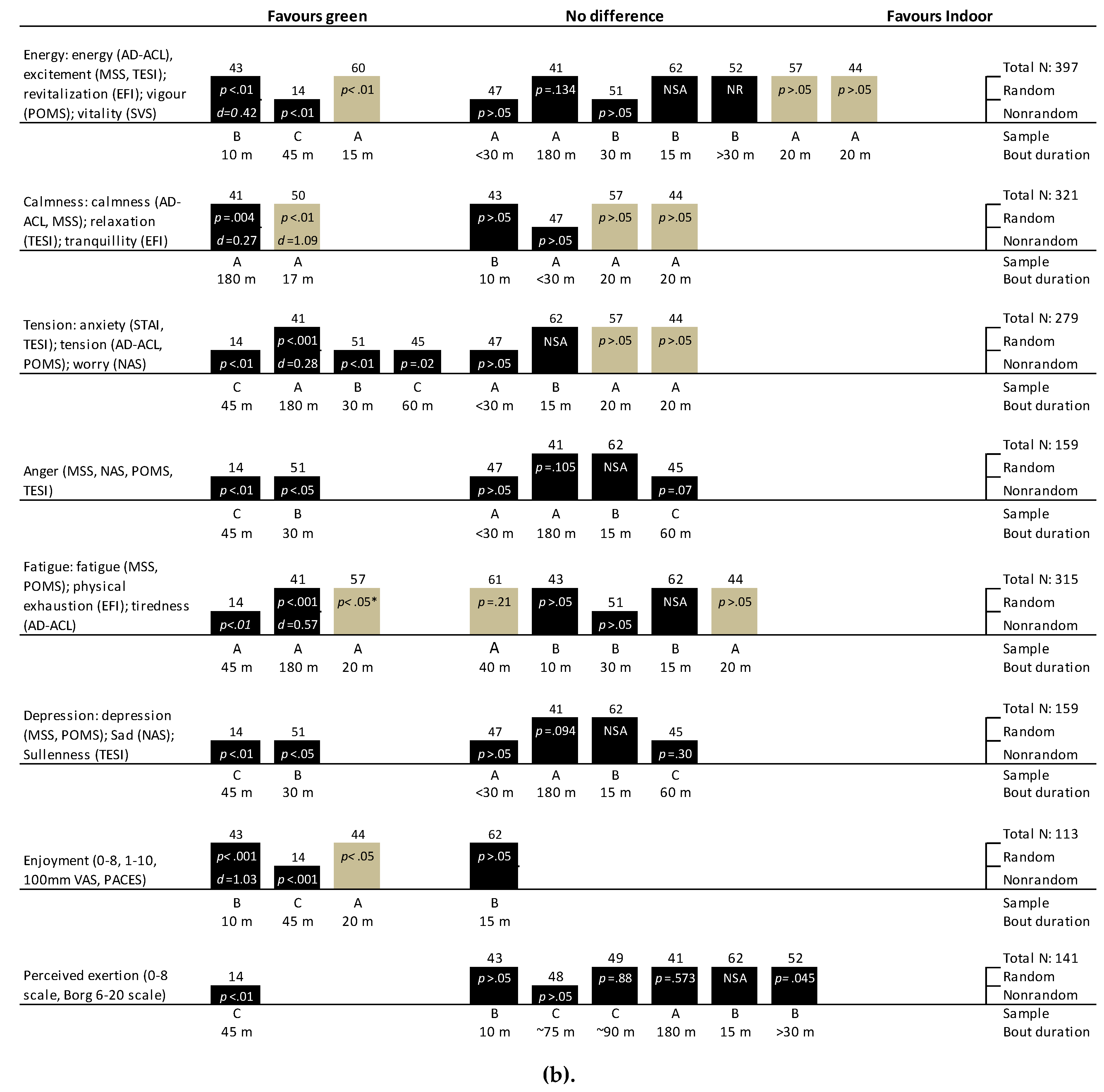Ijerph 16 01352 g004b Ijerph 16 01352 g004b