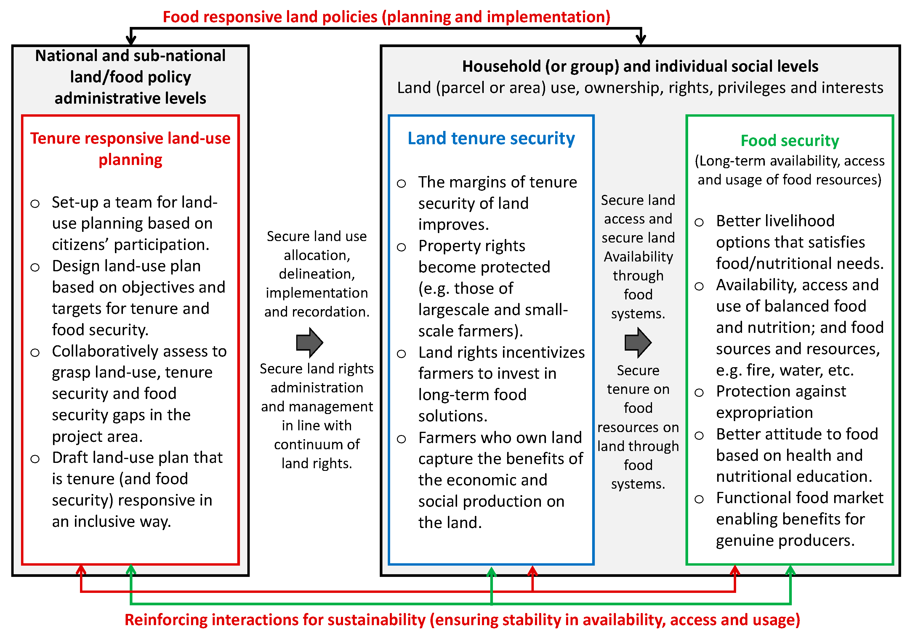 Ijerph 16 01354 g002