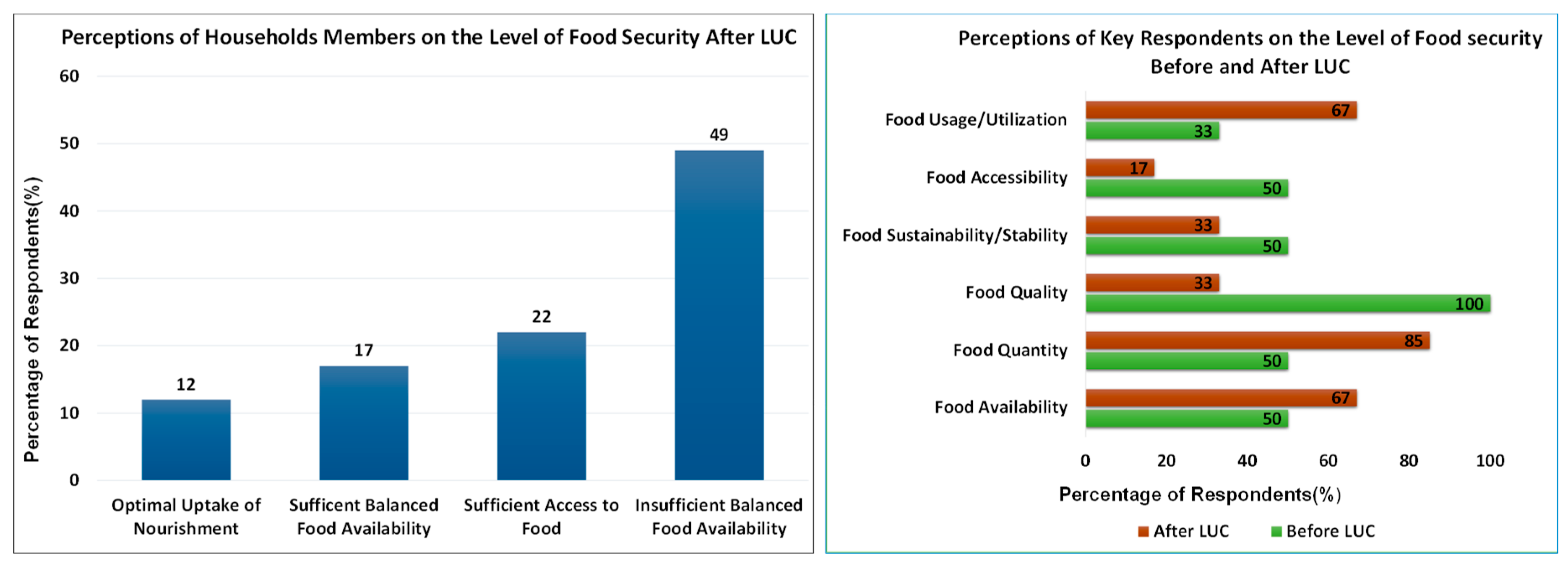 Ijerph 16 01354 g005