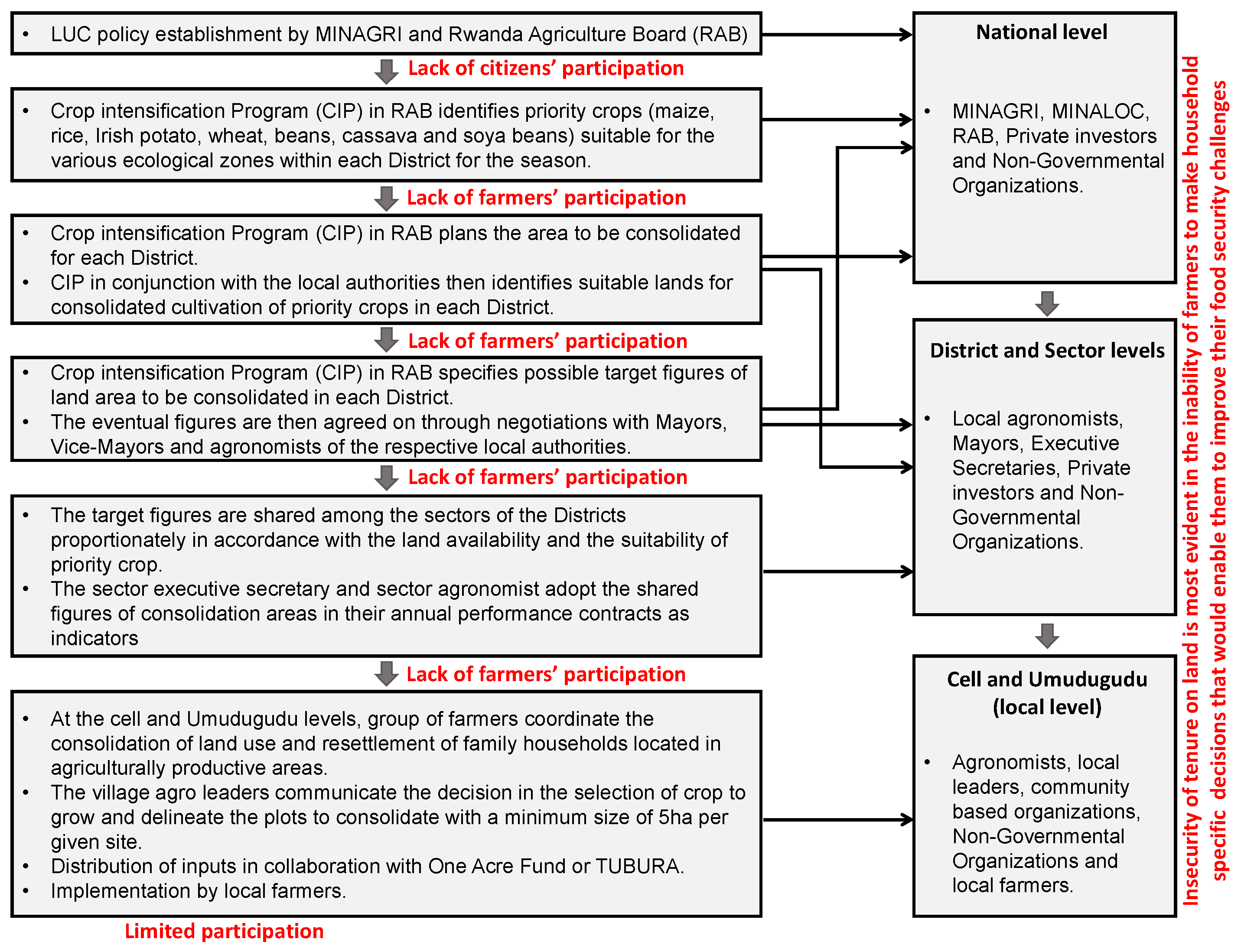 Ijerph 16 01354 g008