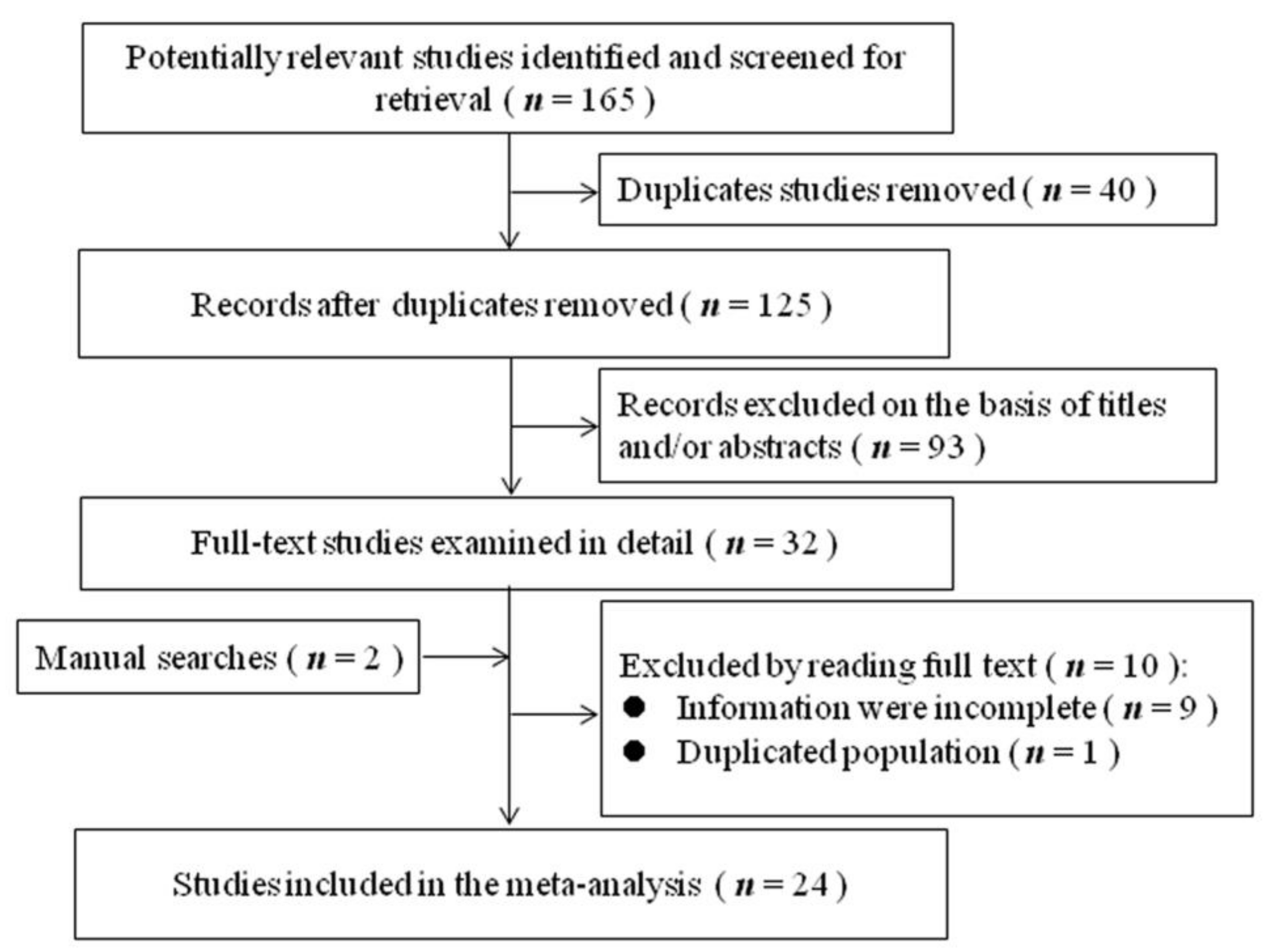 Ijerph 16 01356 g001 Ijerph 16 01356 g001