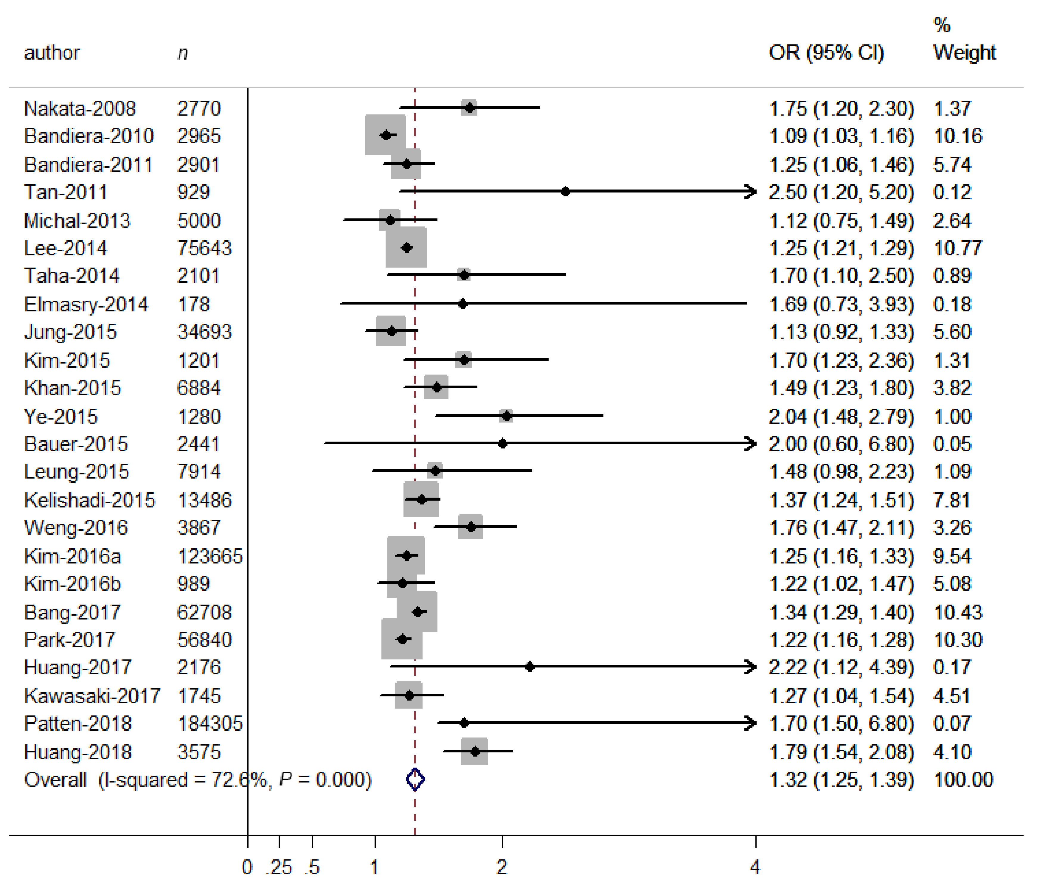 Ijerph 16 01356 g002 Ijerph 16 01356 g002