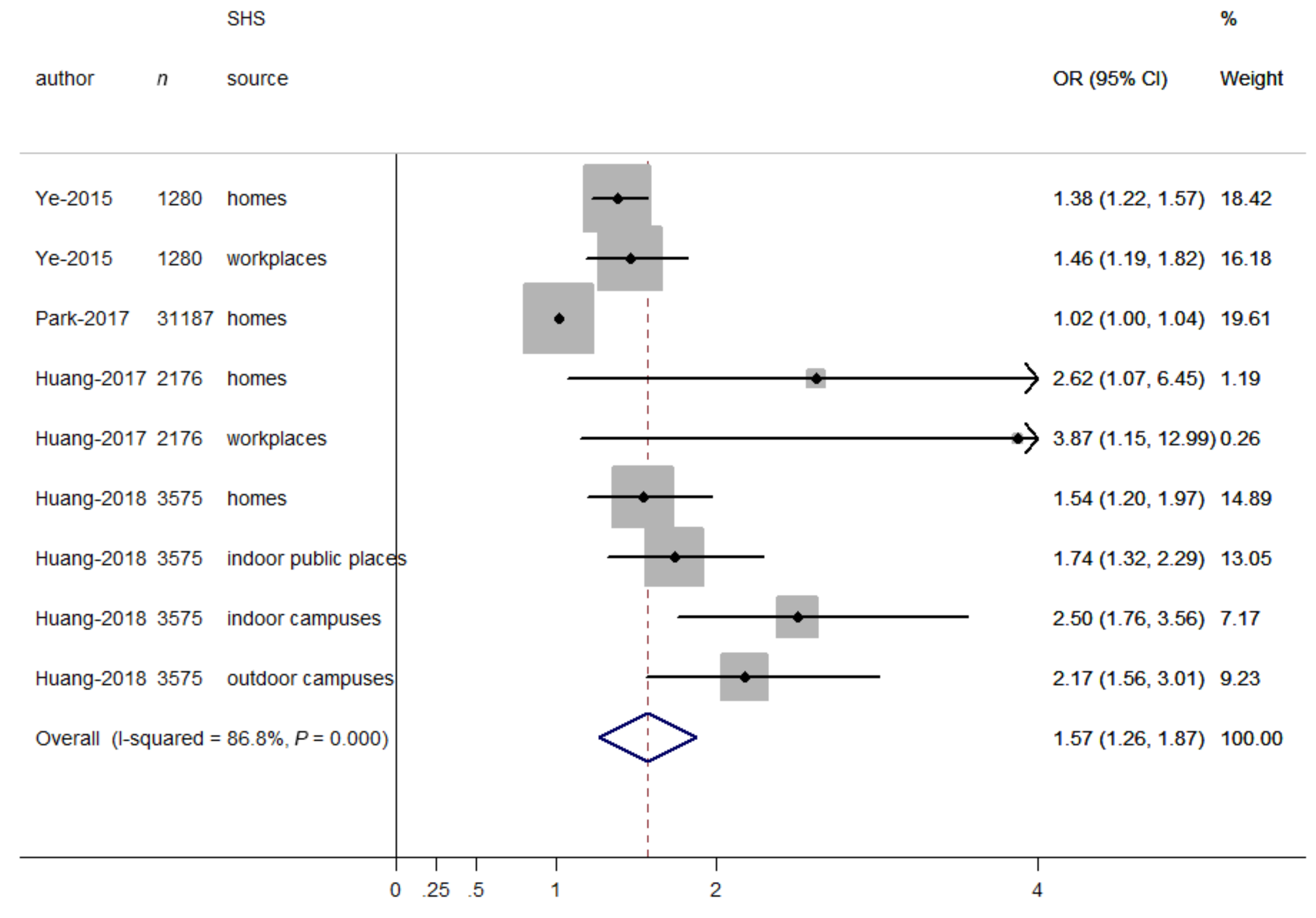 Ijerph 16 01356 g003 Ijerph 16 01356 g003
