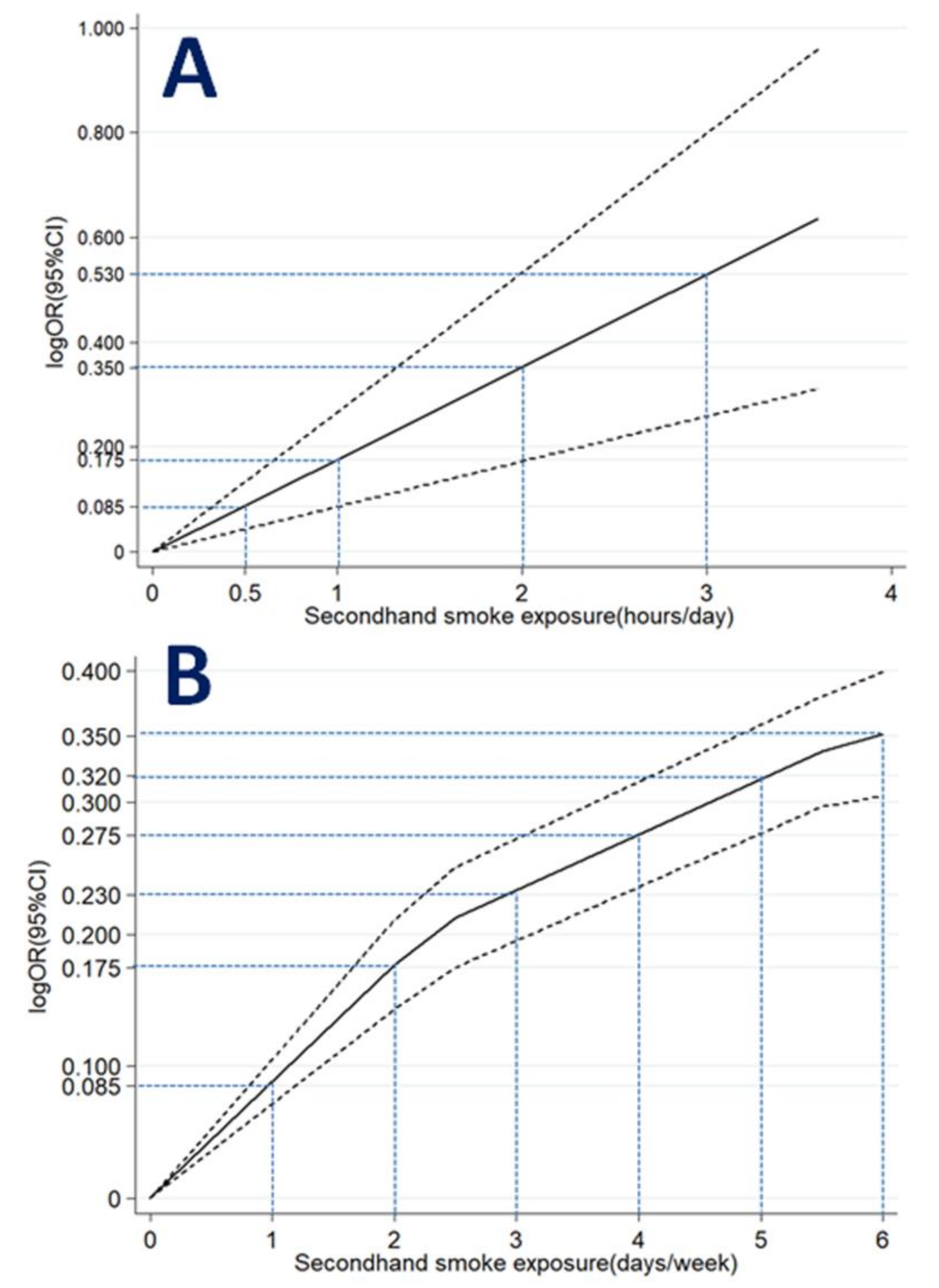 Ijerph 16 01356 g004 Ijerph 16 01356 g004
