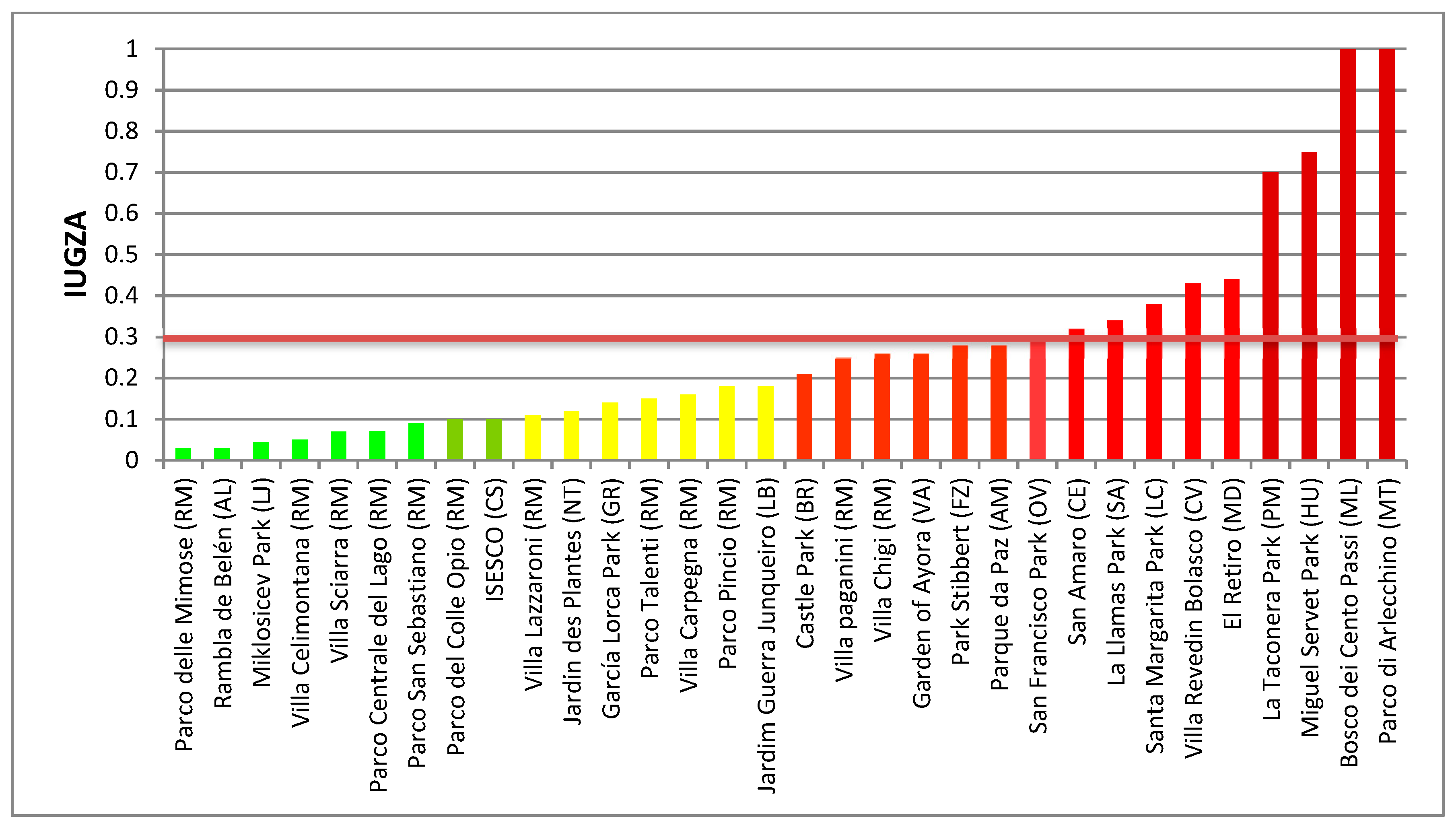 Ijerph 16 01357 g004