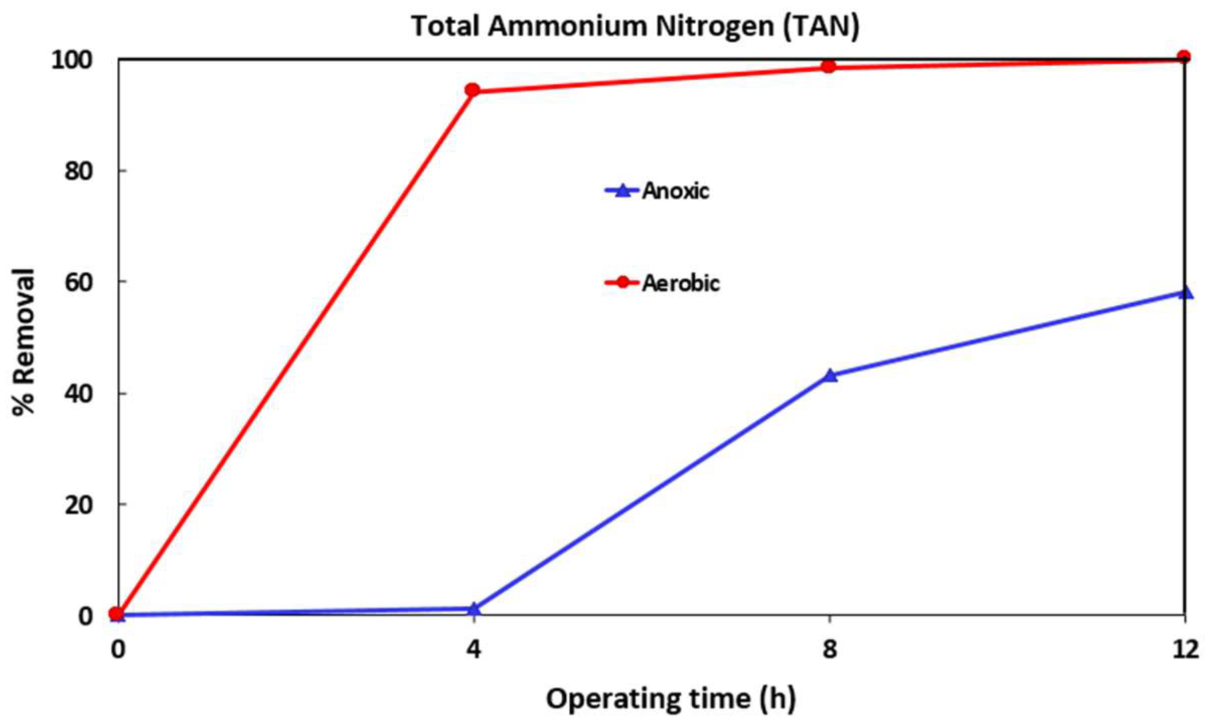 Ijerph 16 01363 g003