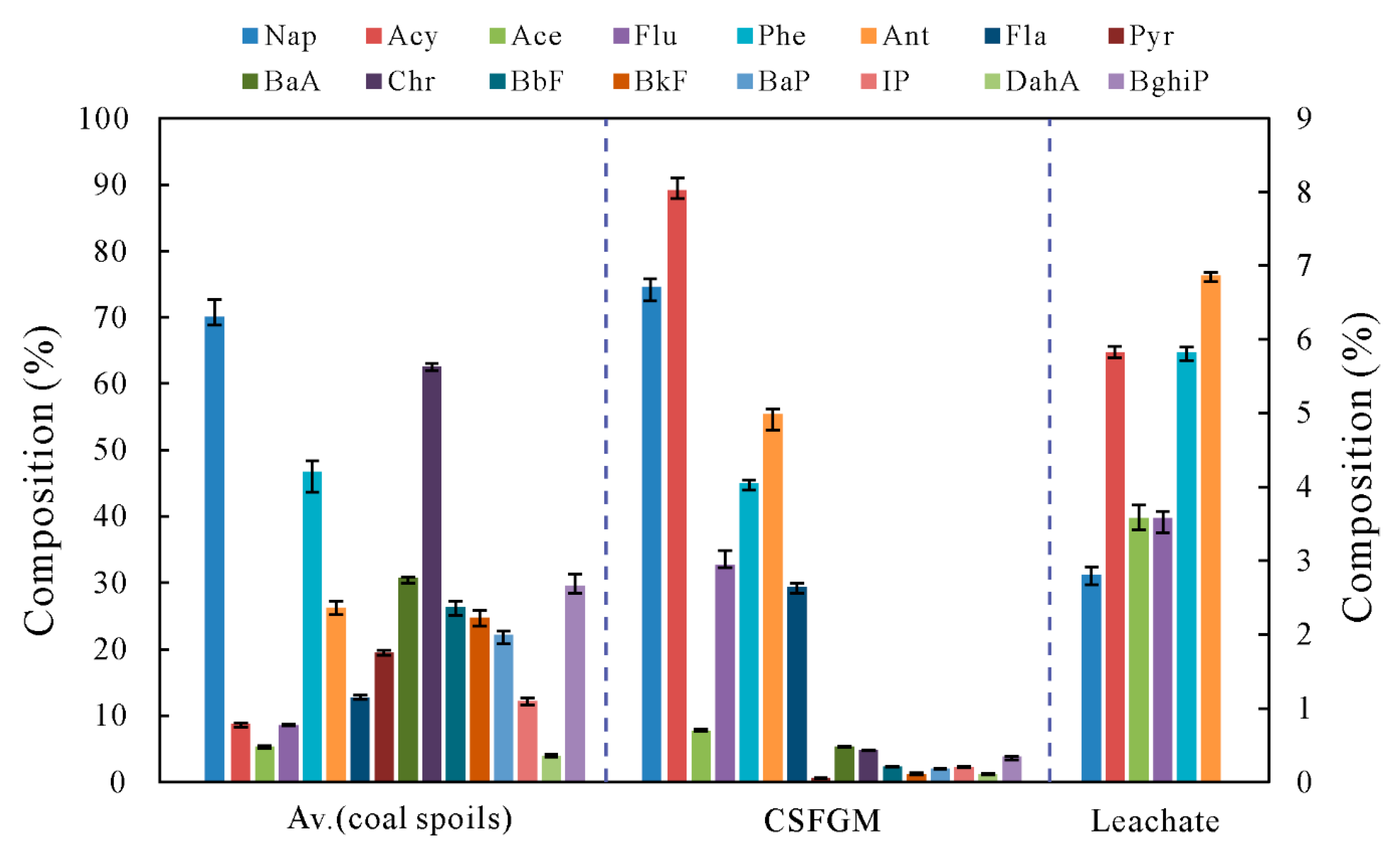 Ijerph 16 01368 g003