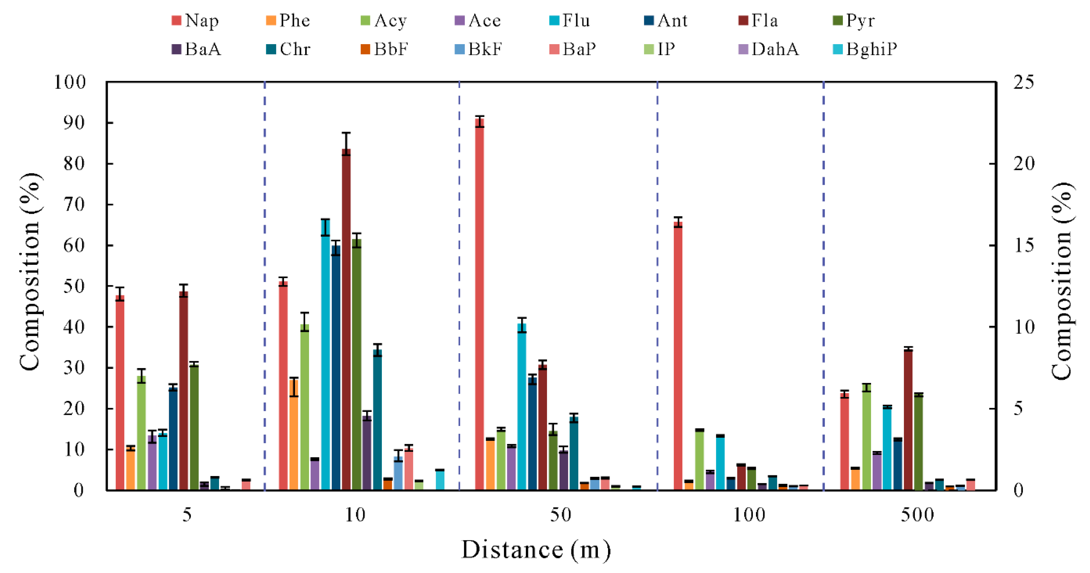 Ijerph 16 01368 g004
