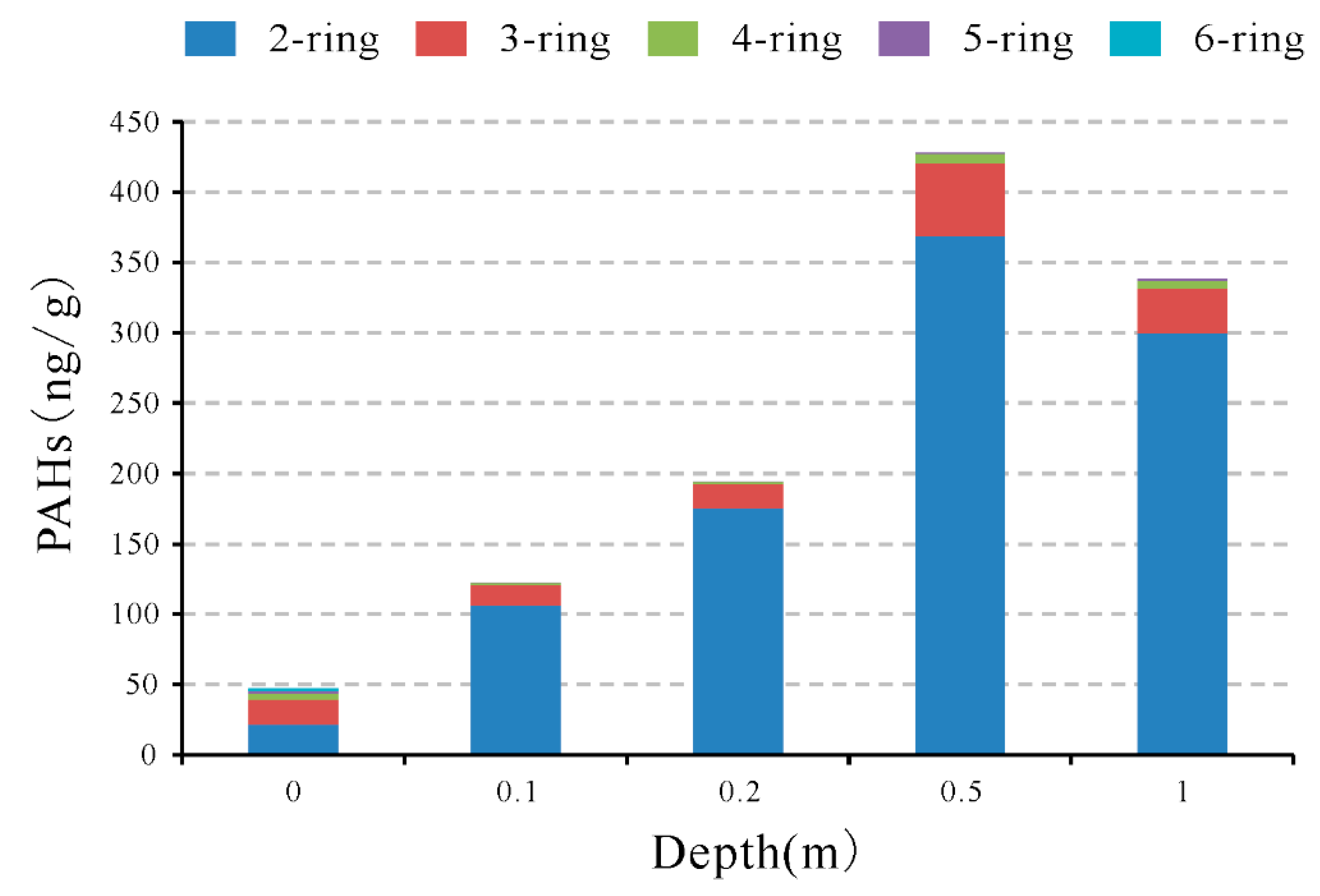 Ijerph 16 01368 g006