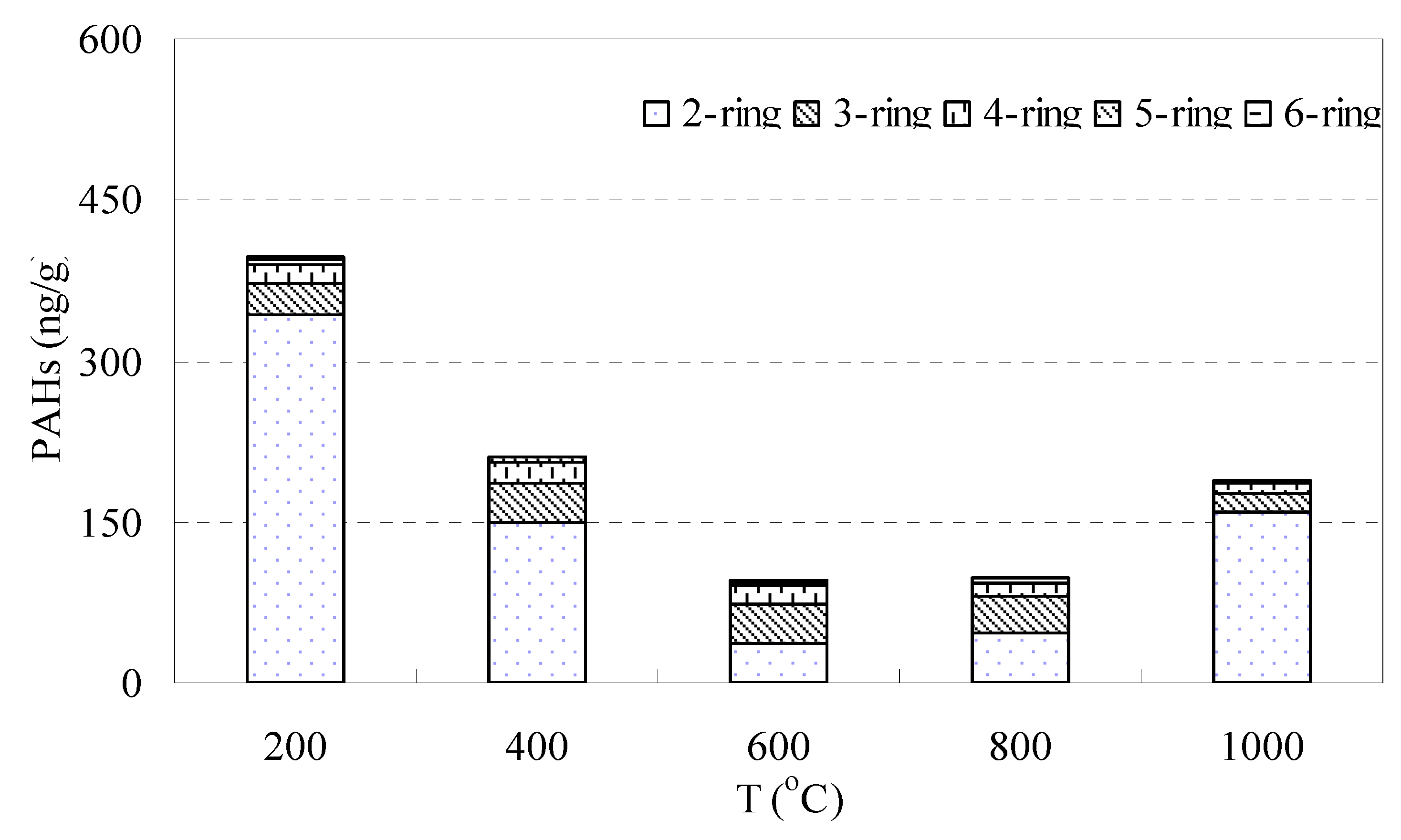 Ijerph 16 01368 g008