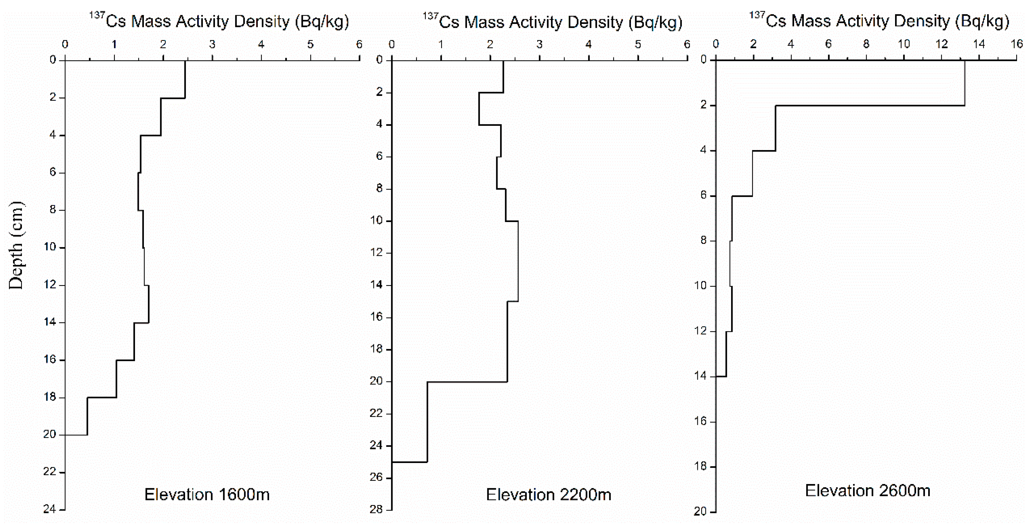 Ijerph 16 01371 g003 Ijerph 16 01371 g003