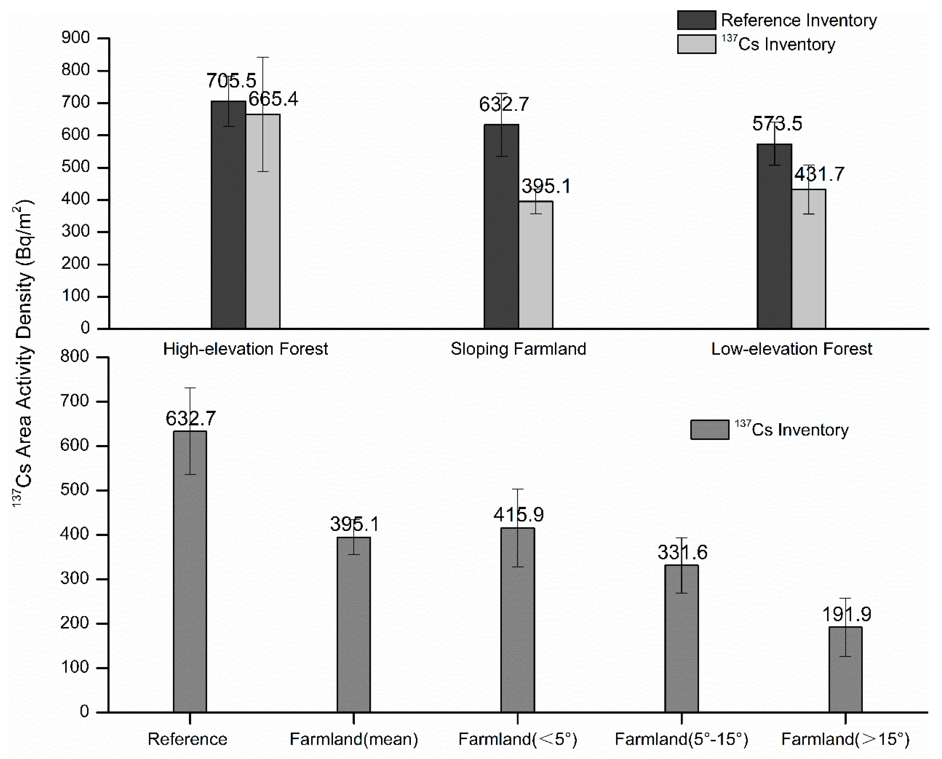 Ijerph 16 01371 g004 Ijerph 16 01371 g004