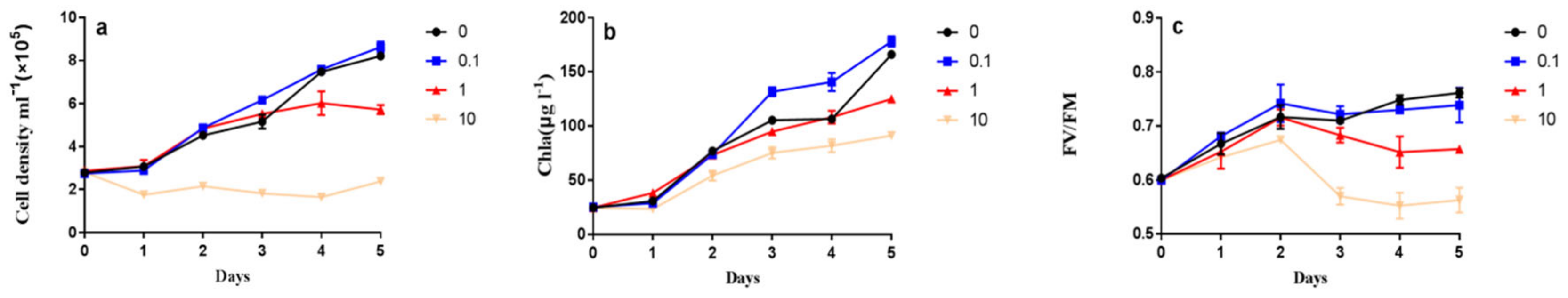 Ijerph 16 01374 g001
