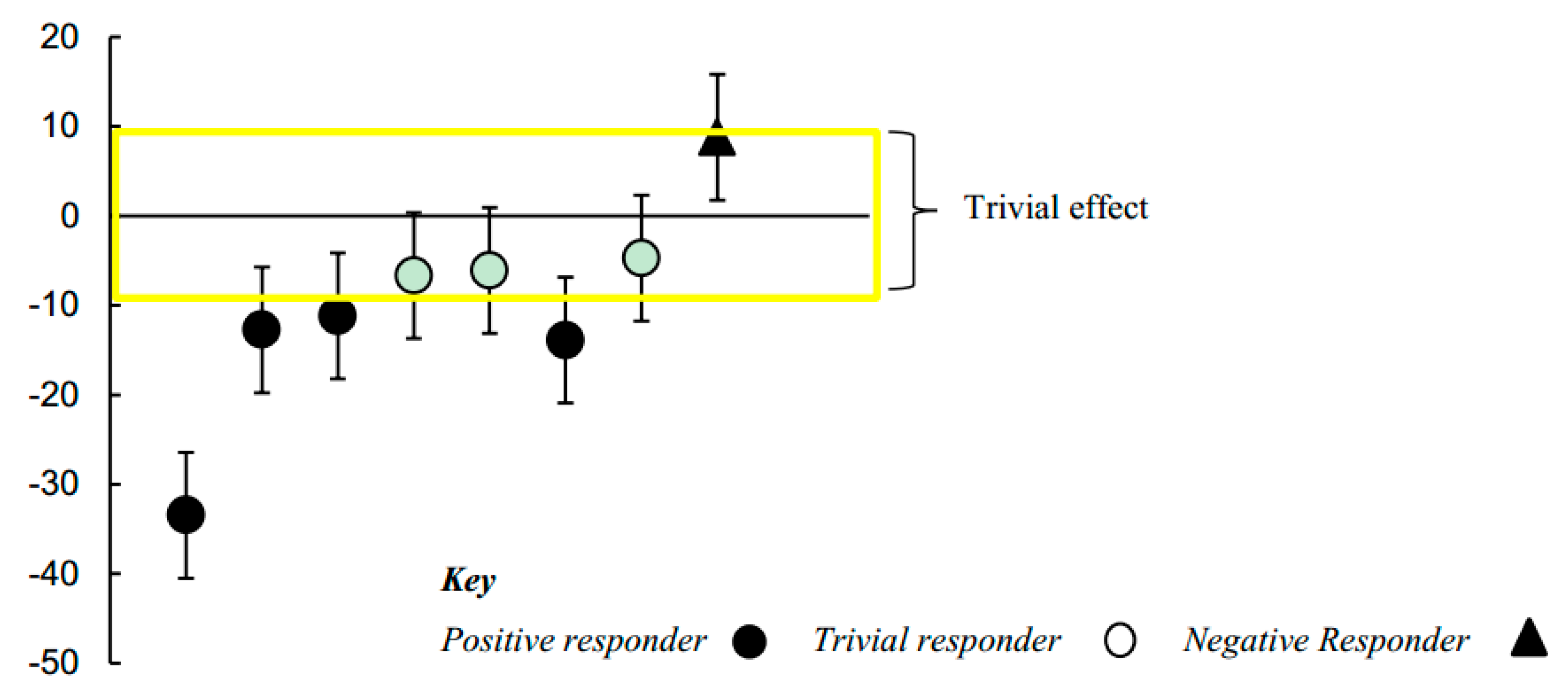 Ijerph 16 01377 g002