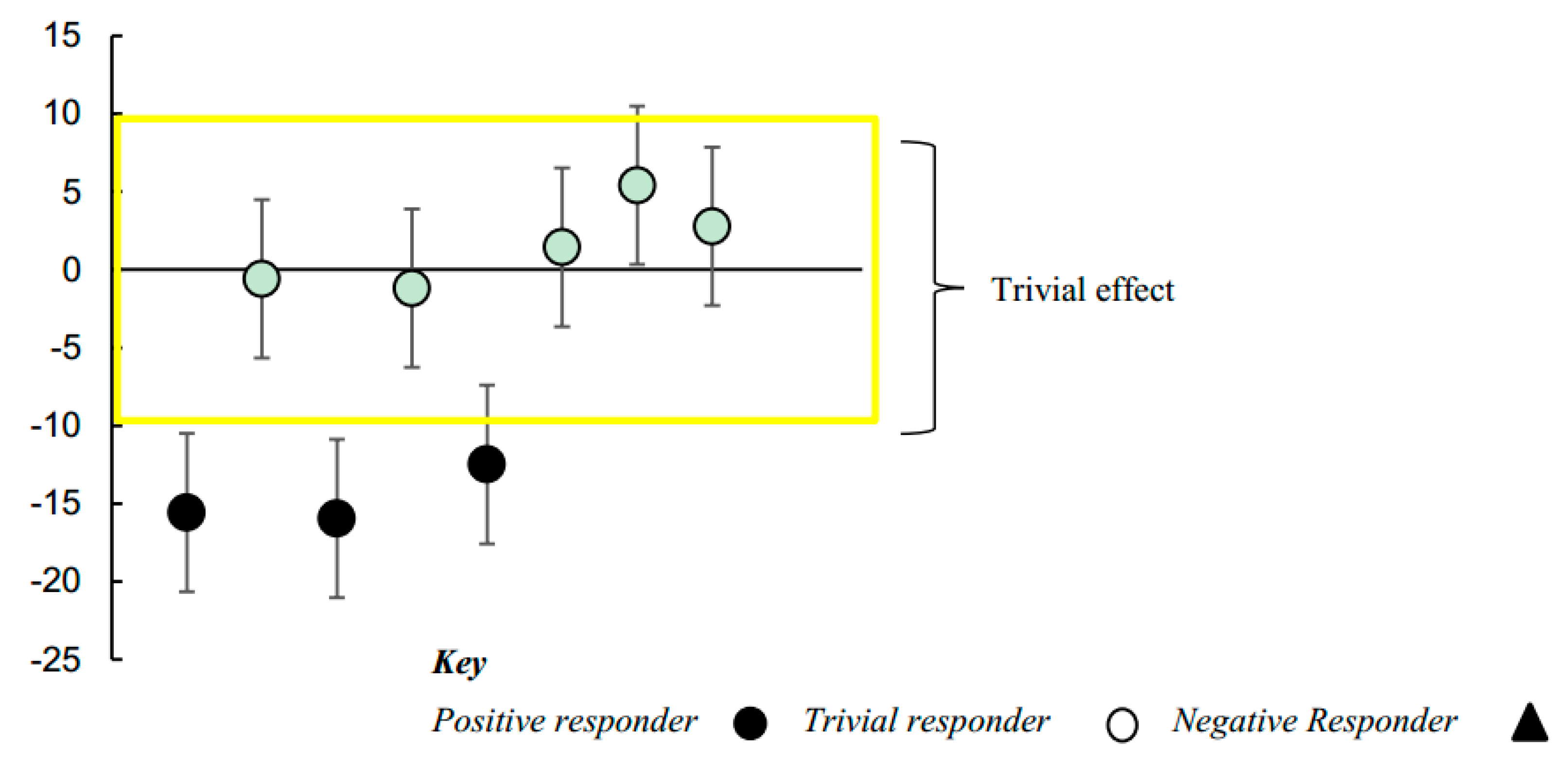 Ijerph 16 01377 g003