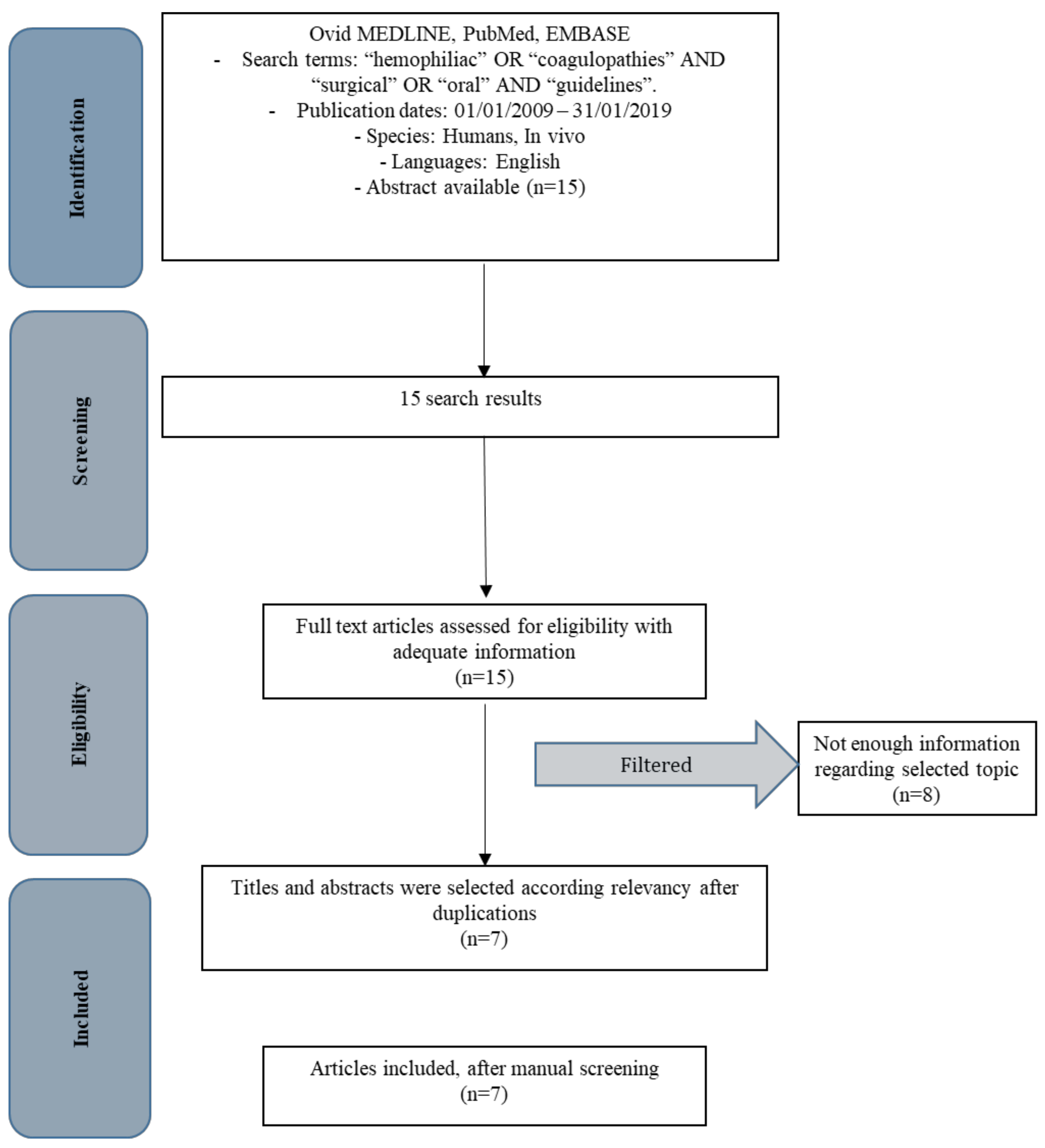 Ijerph 16 01386 g001