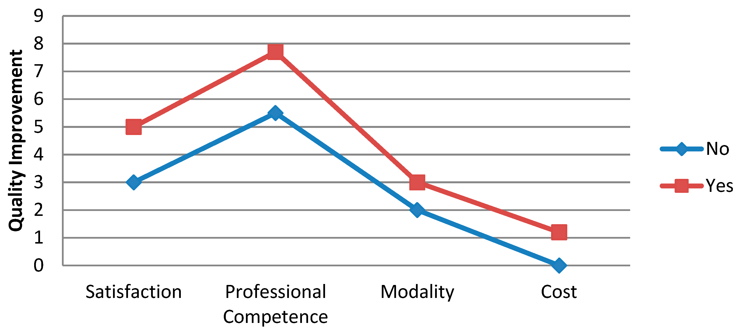 Ijerph 16 01397 g001