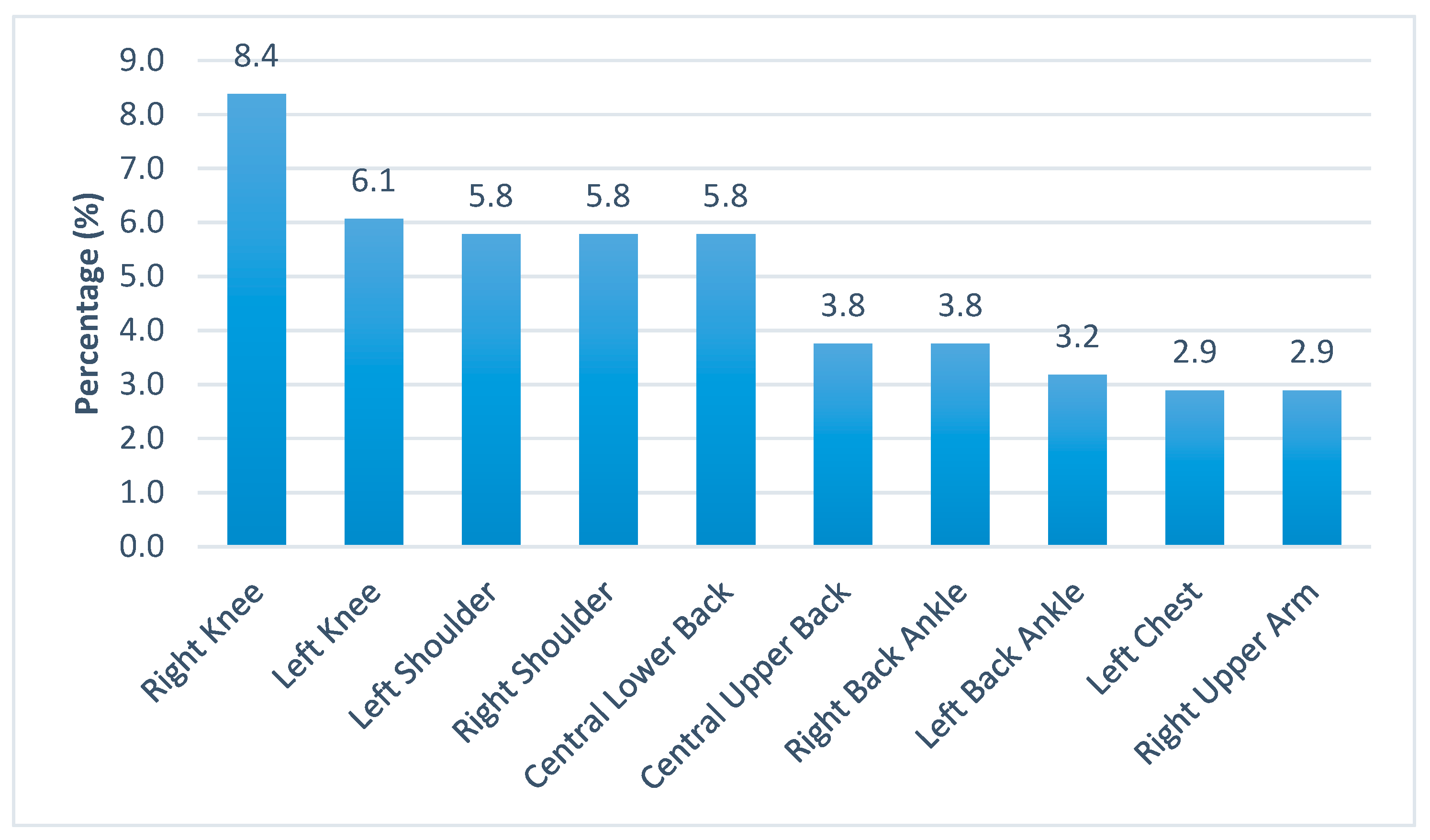 Ijerph 16 01404 g001