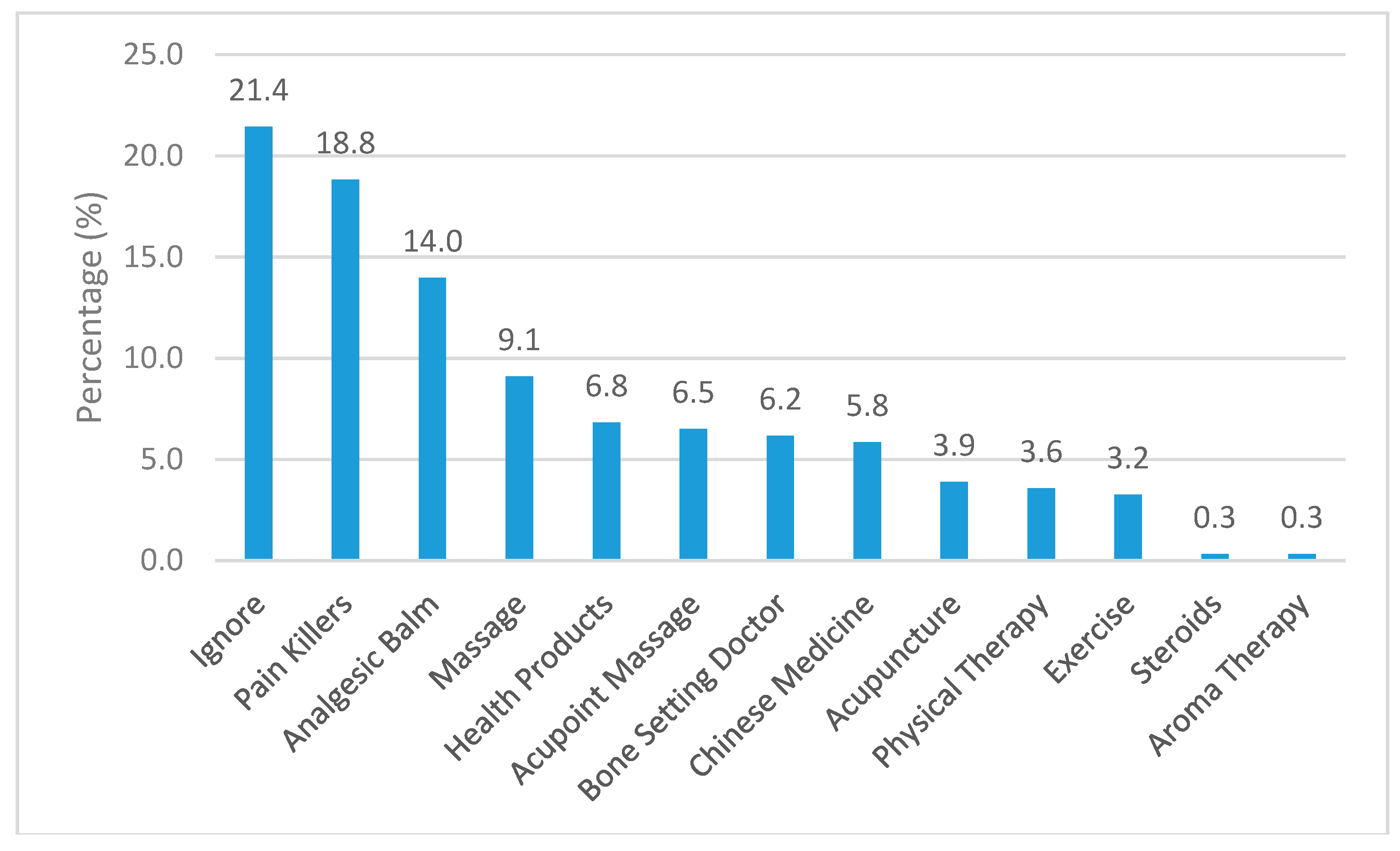 Ijerph 16 01404 g003
