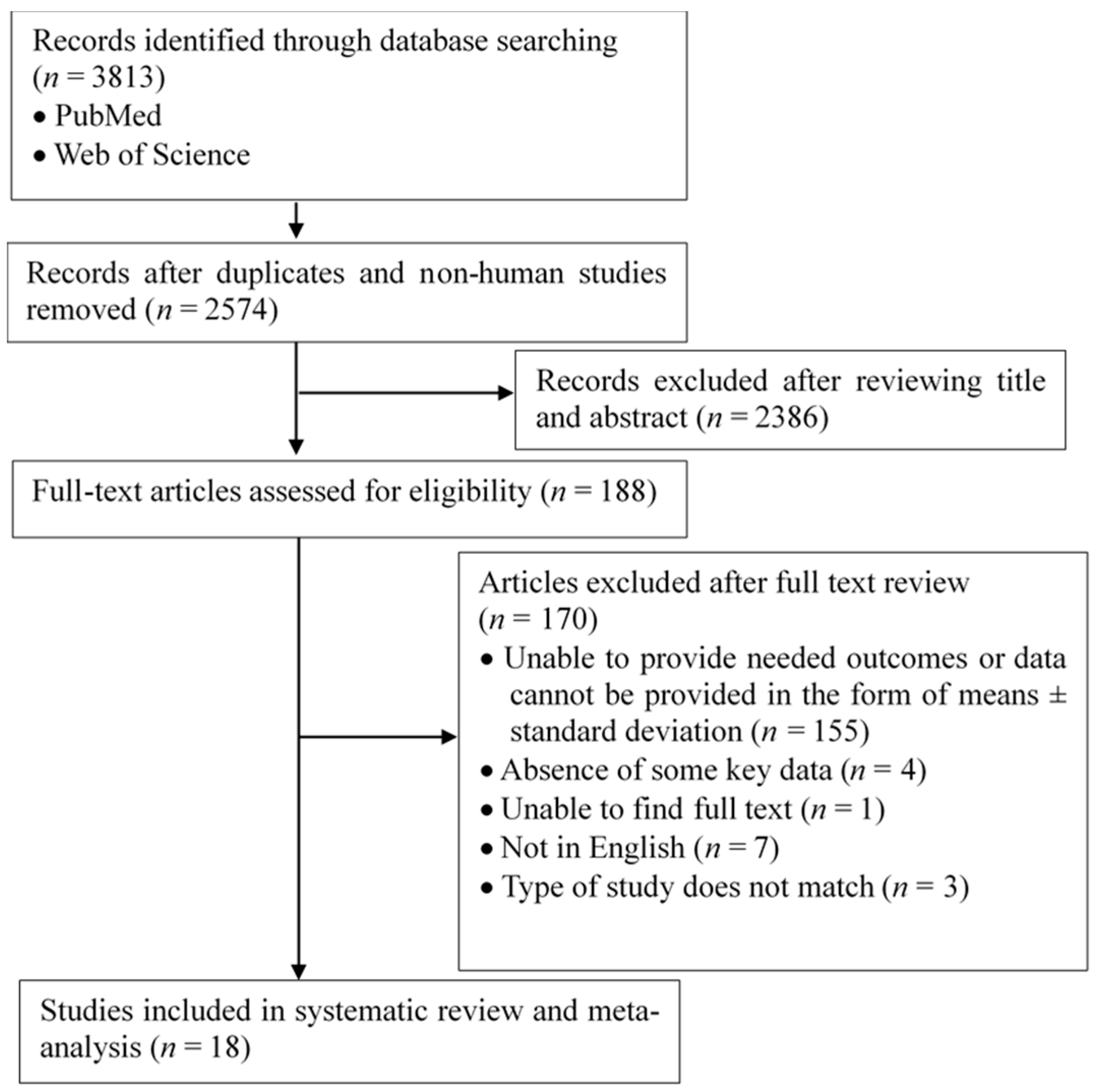 Ijerph 16 01409 g001