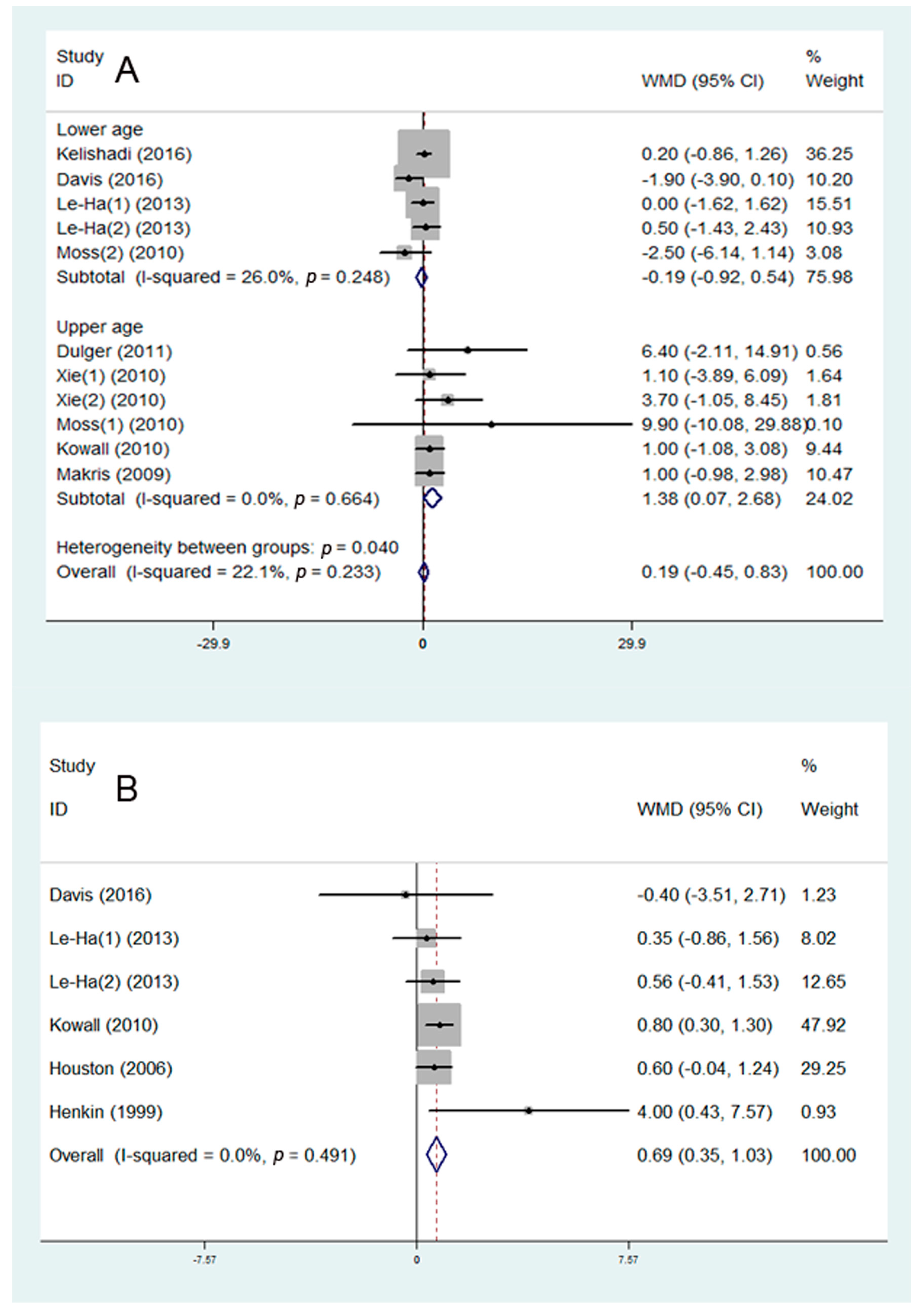 Ijerph 16 01409 g002