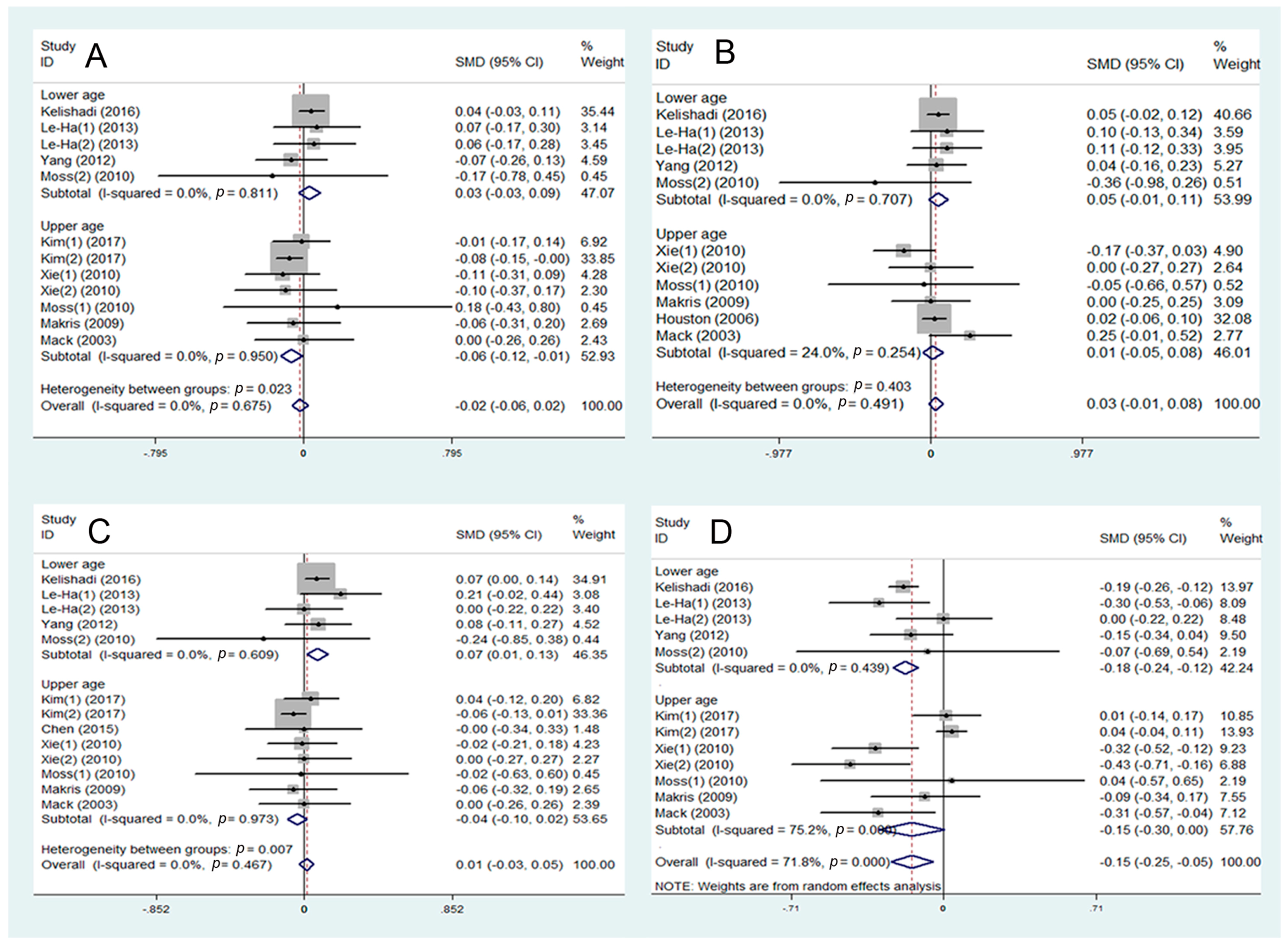 Ijerph 16 01409 g003