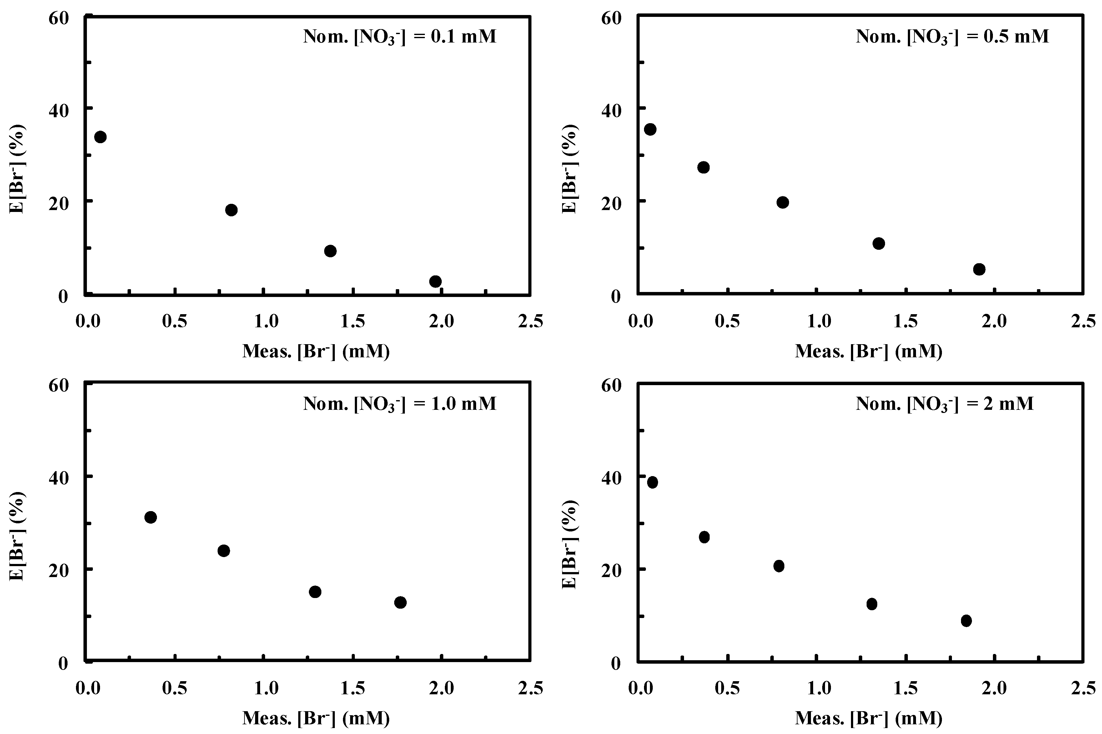 Ijerph 16 01419 g002 Ijerph 16 01419 g002