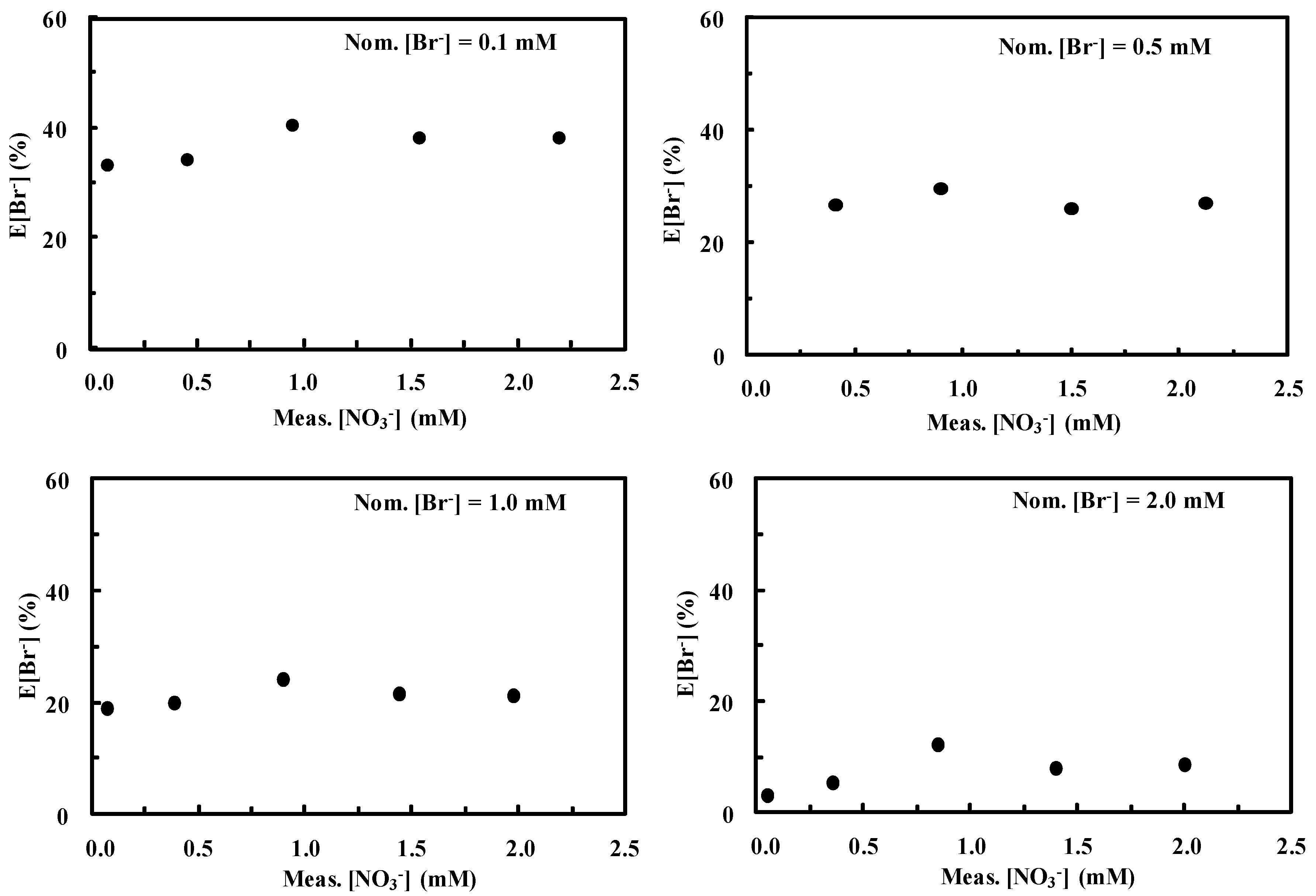 Ijerph 16 01419 g003 Ijerph 16 01419 g003