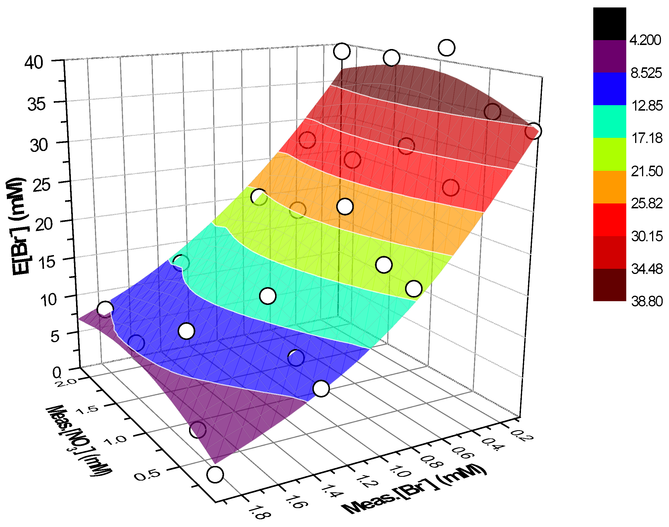 Ijerph 16 01419 g004 Ijerph 16 01419 g004