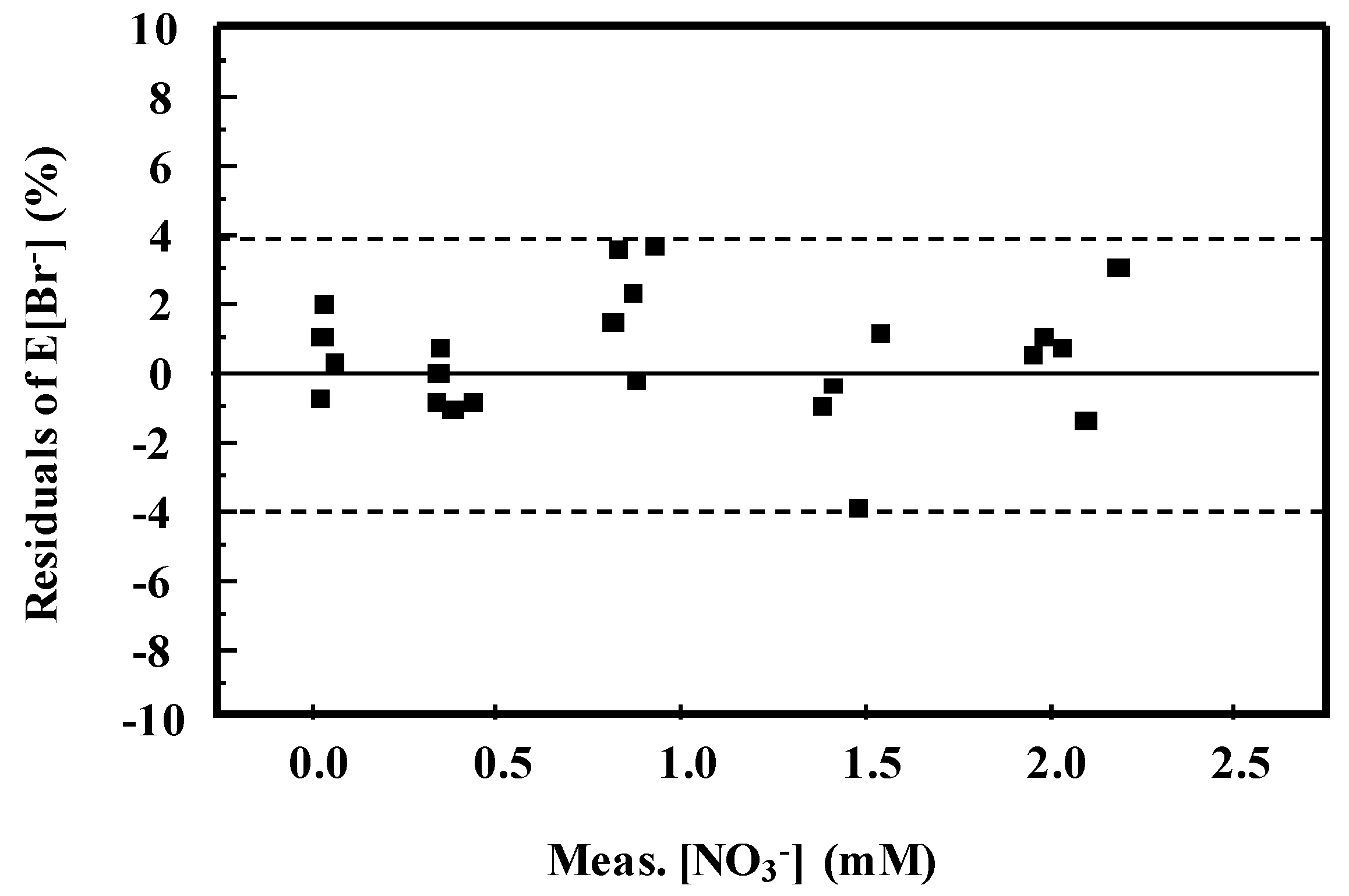 Ijerph 16 01419 g005 Ijerph 16 01419 g005