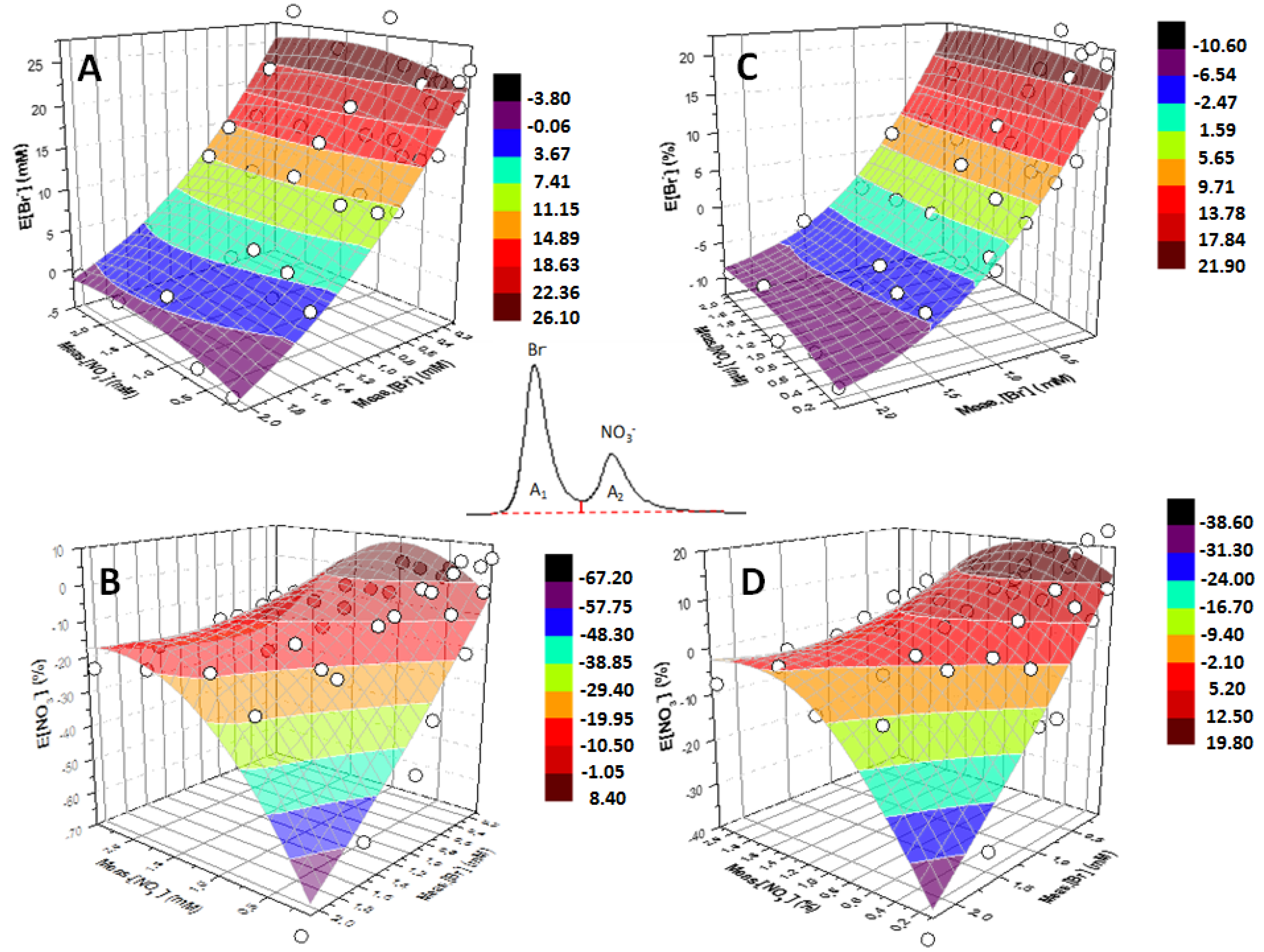 Ijerph 16 01419 g007 Ijerph 16 01419 g007