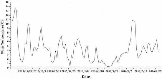 Ijerph 16 01420 g0a1 550