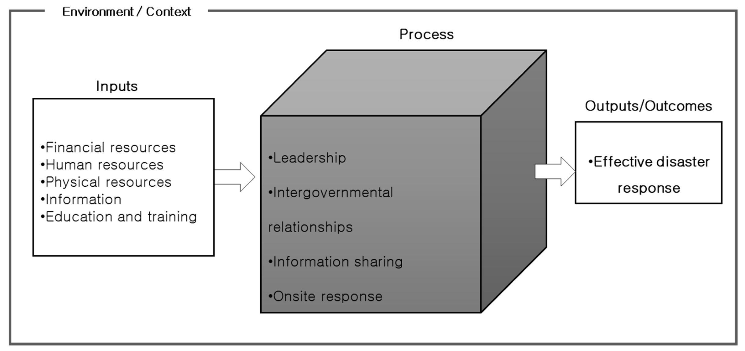 Ijerph 16 01432 g002