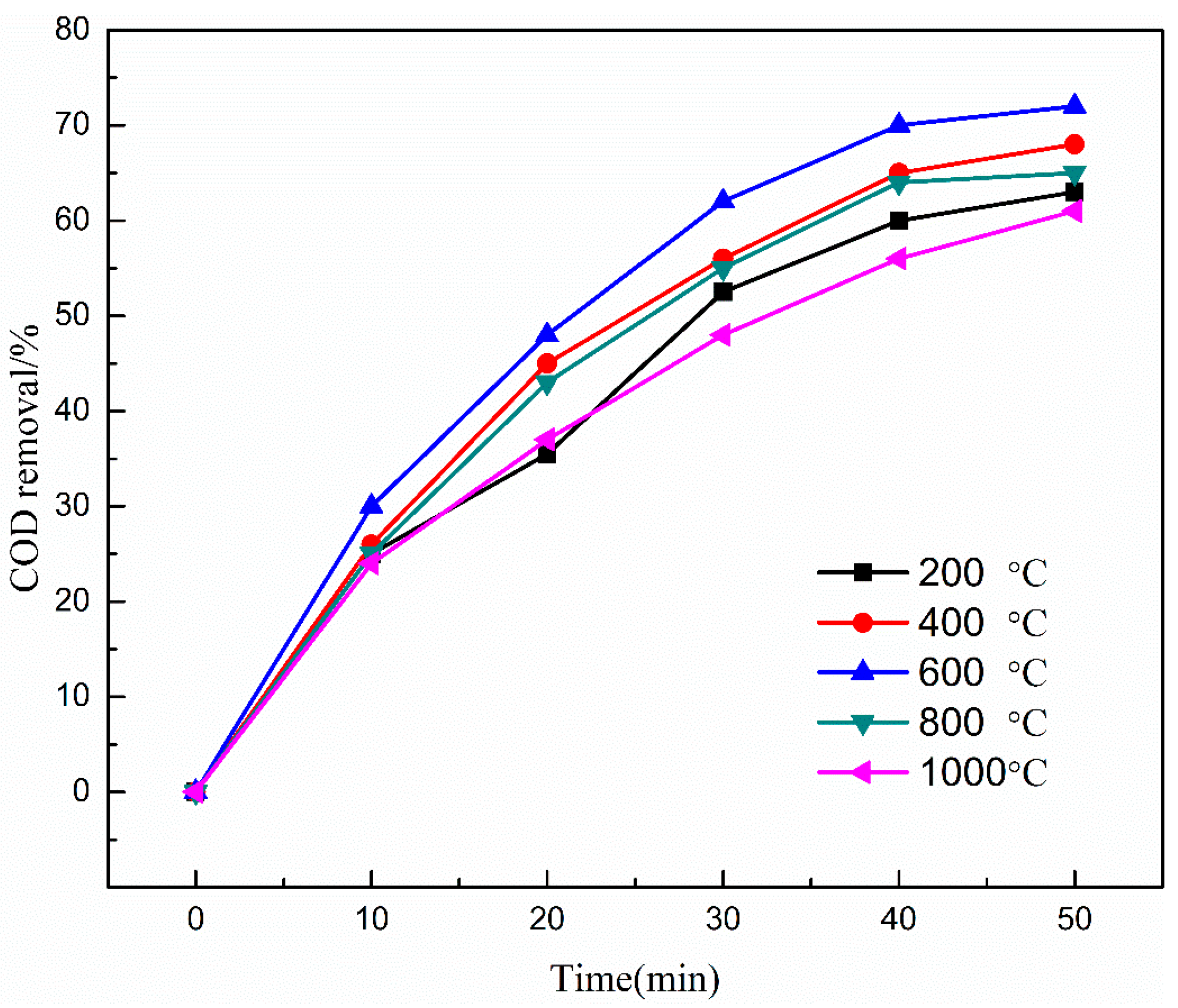 Ijerph 16 01439 g002