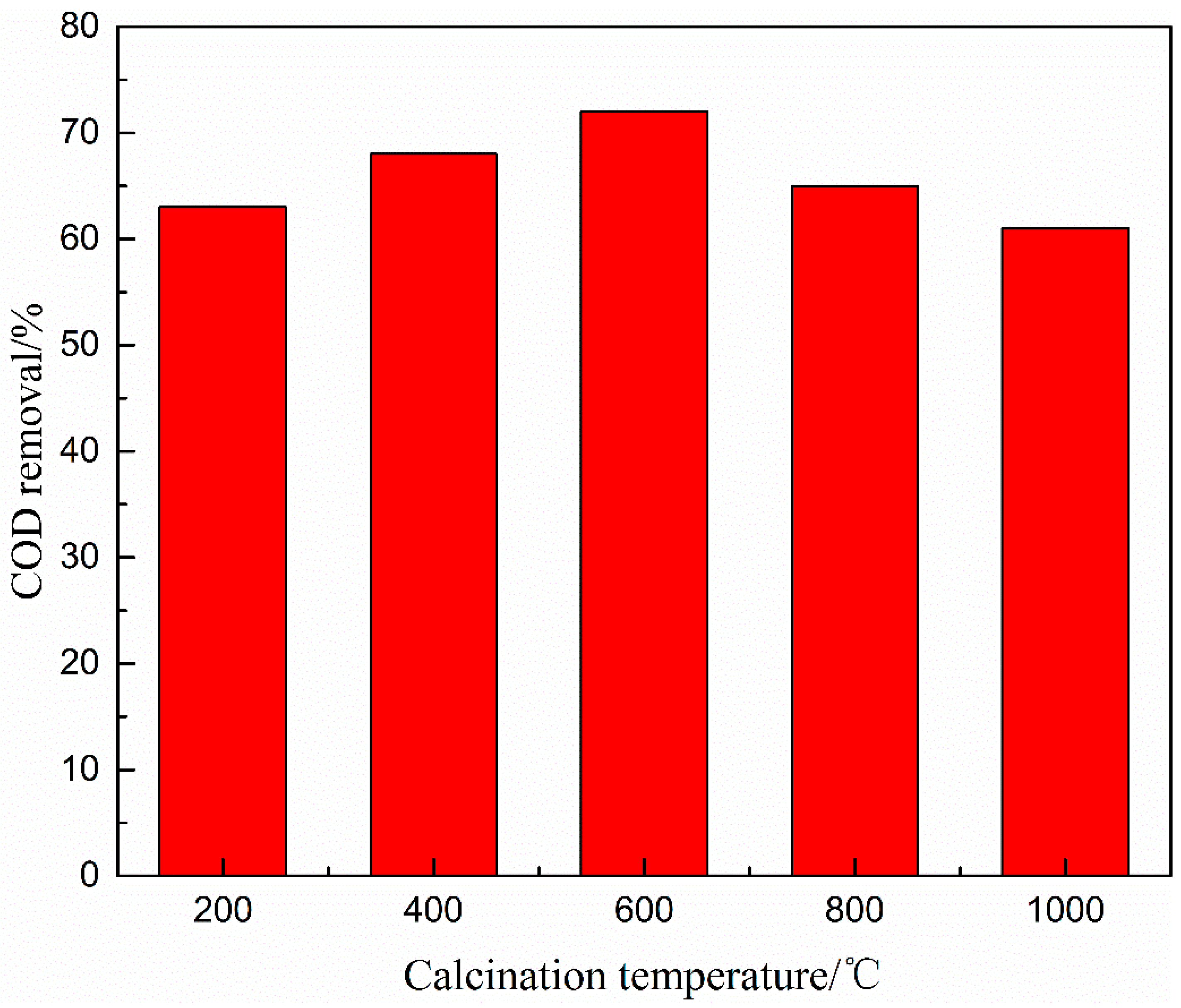 Ijerph 16 01439 g003