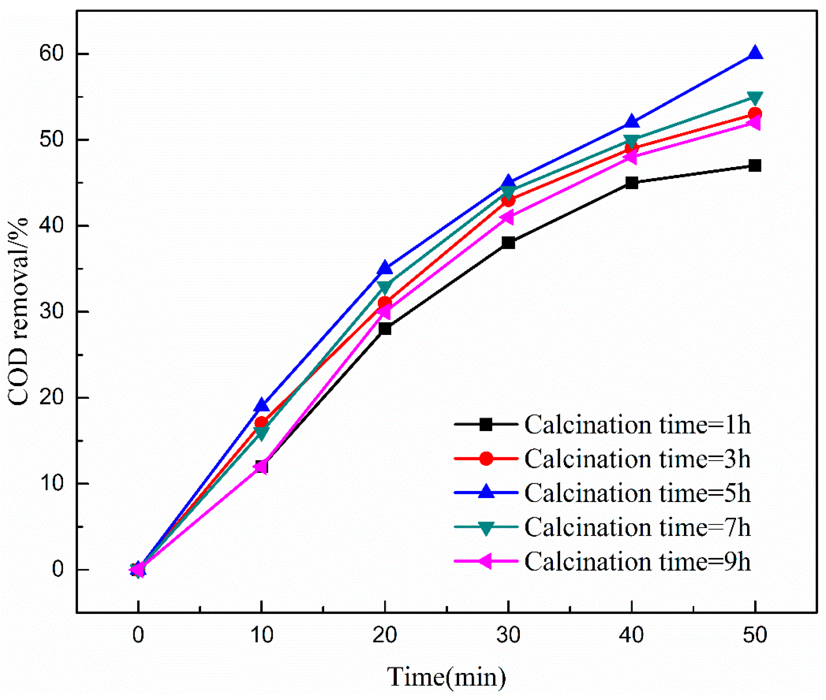 Ijerph 16 01439 g004