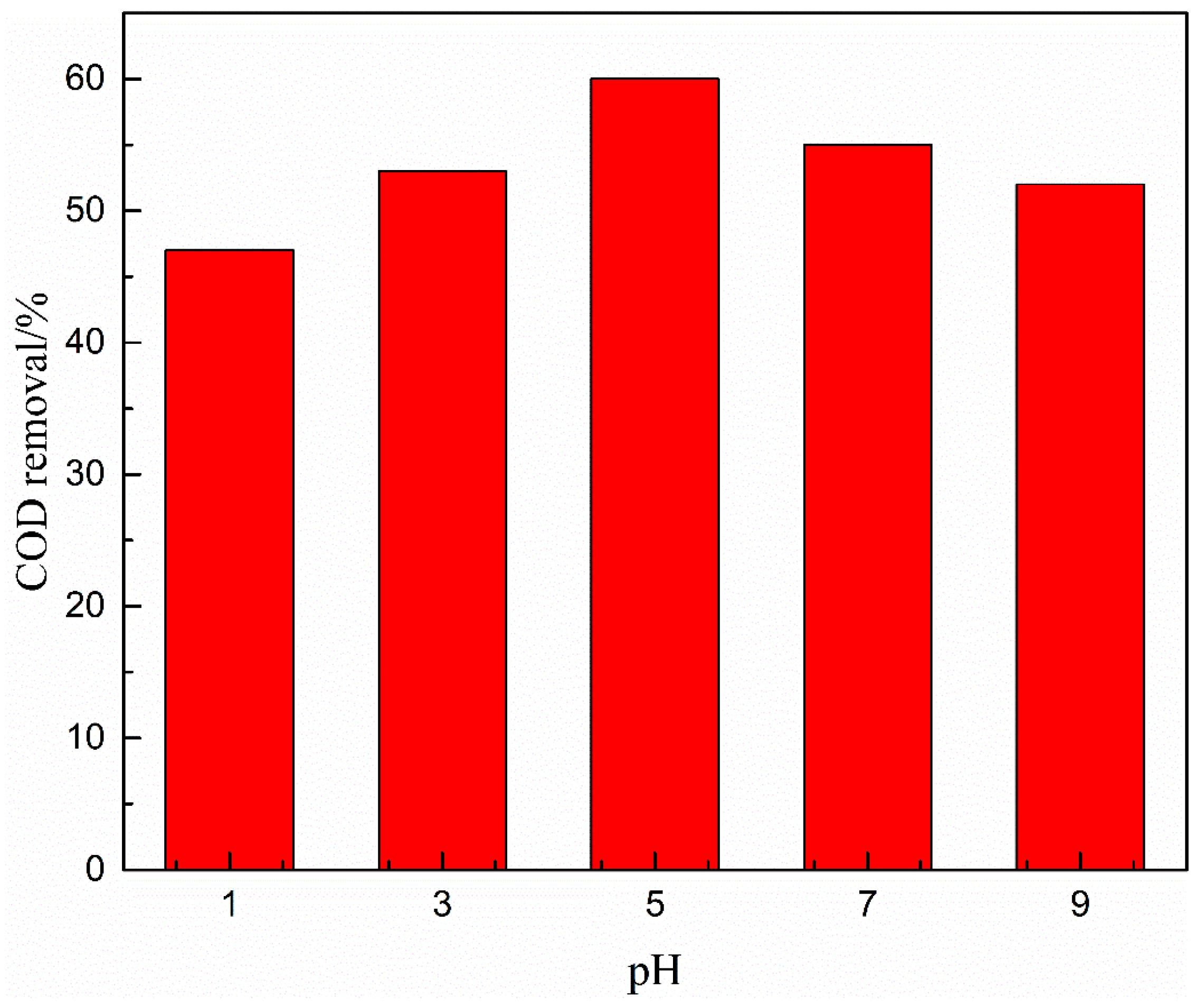 Ijerph 16 01439 g005