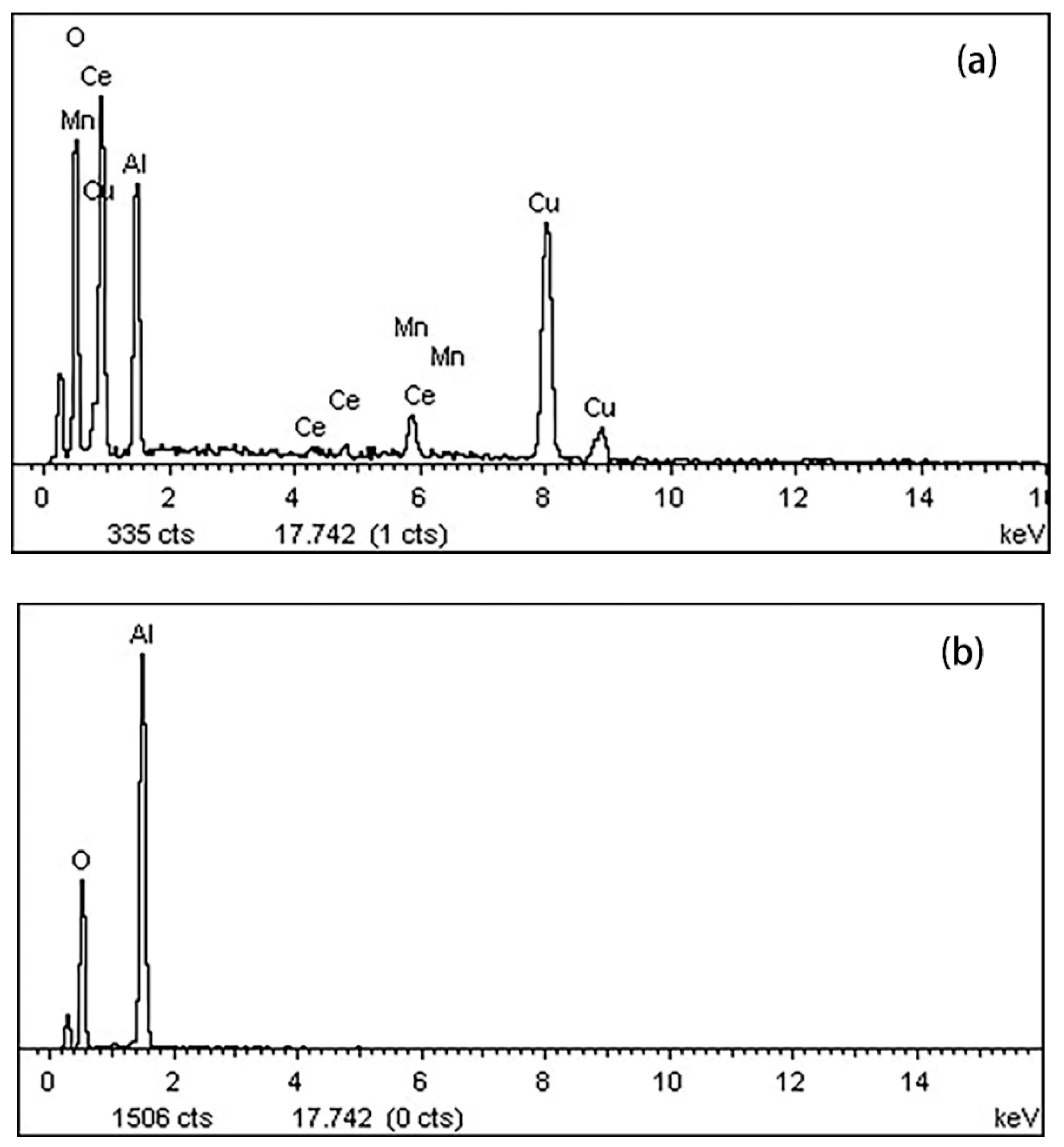 Ijerph 16 01439 g007